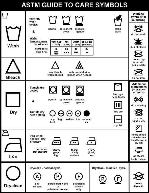 7 Best Images Of Printable Laundry Care Symbols Sheet Printable Laundry Care Symbol Chart