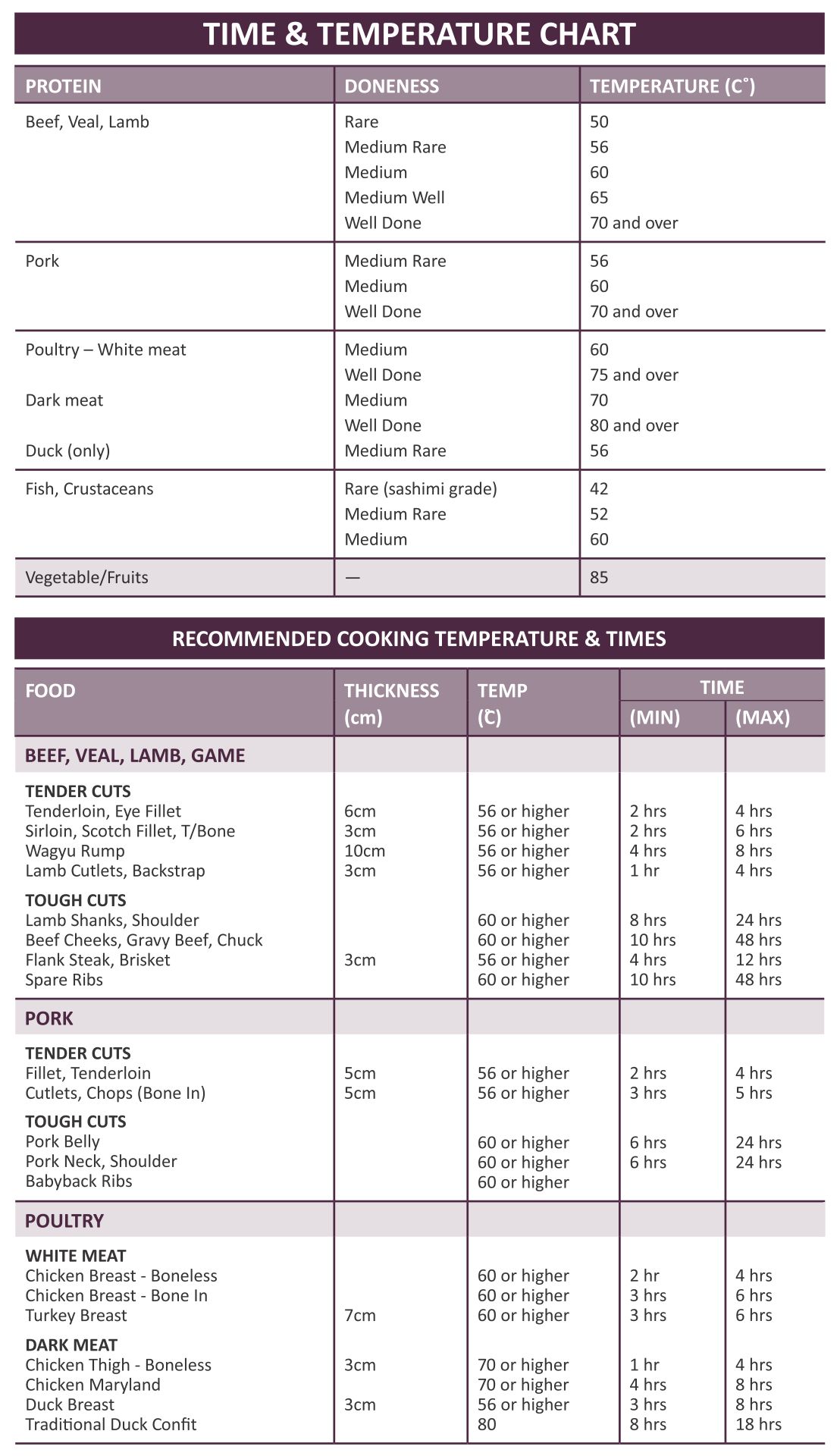 7 Best Images Of Printable Food Temperature Chart Cold Food Temperature Chart Meat