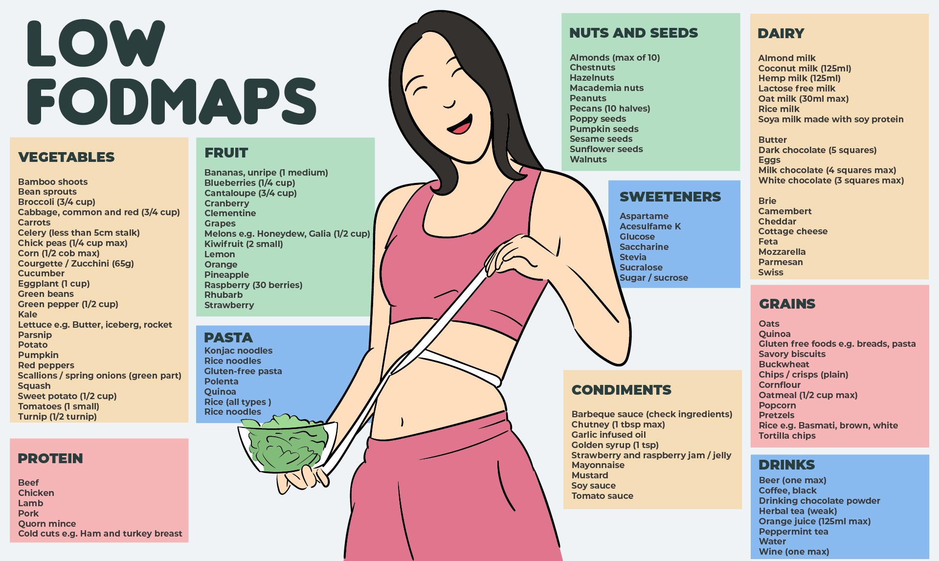 Printable Low Fodmap Diet Prntbl concejomunicipaldechinu gov co