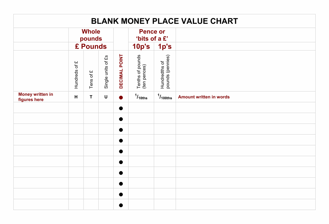 7 Best Images Of Money Value Chart Printable Money Value Chart For Kids Money Place Value