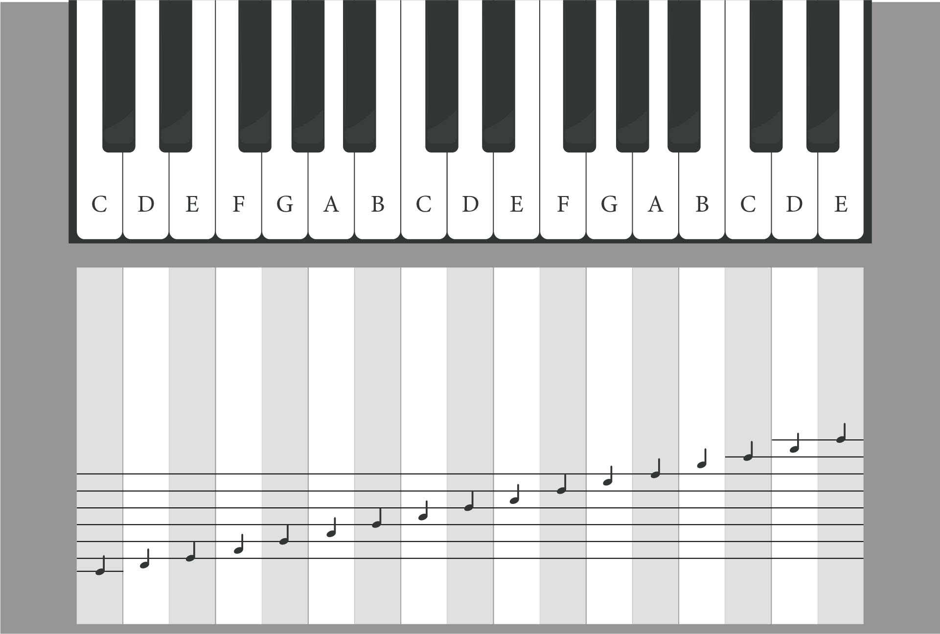 Piano Keys Chart Printable