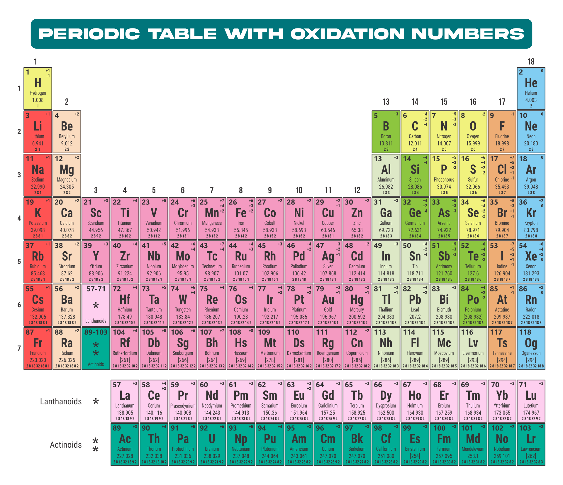 5-best-images-of-printable-periodic-table-with-mass-printable