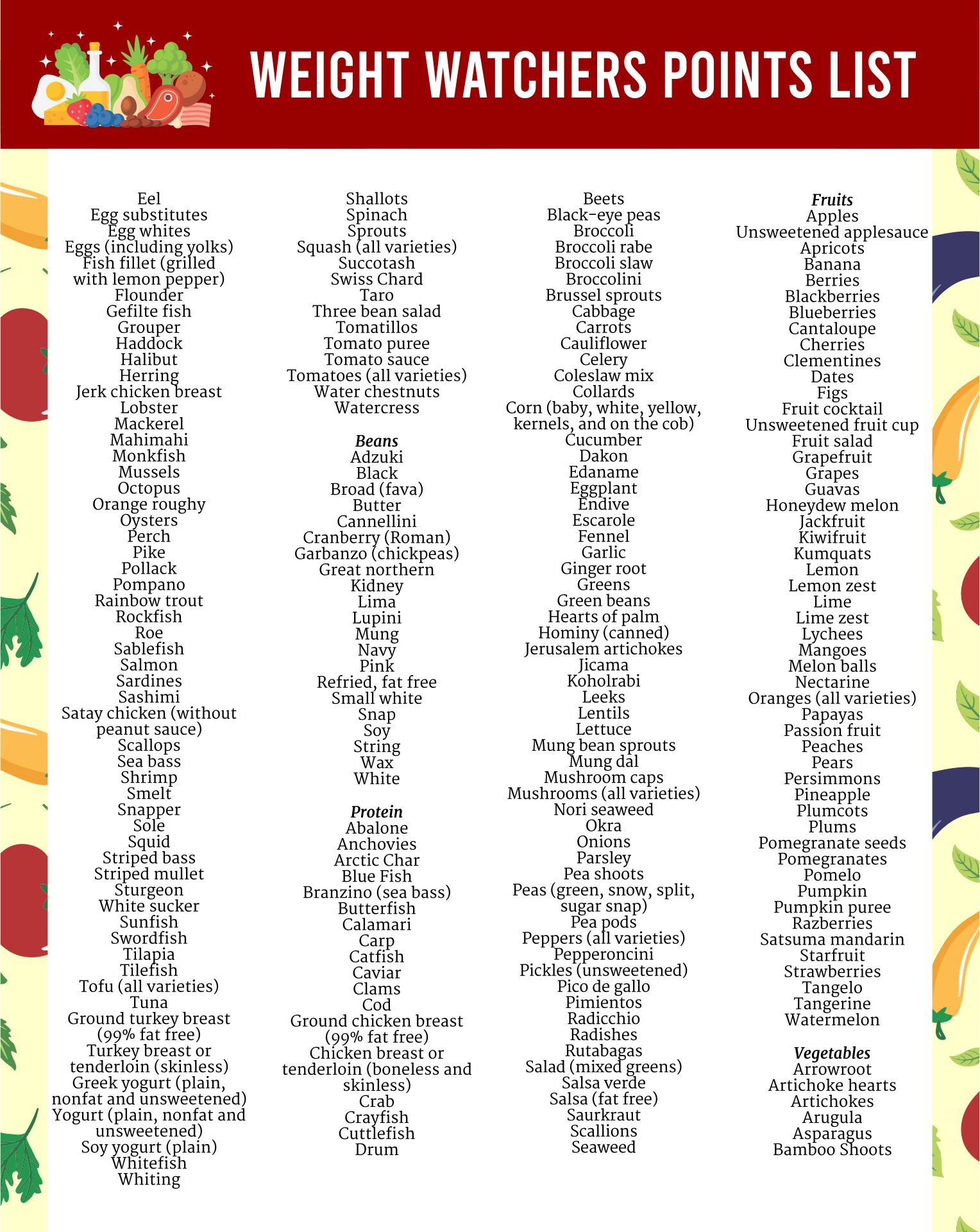 Printable List Of Weight Watchers Foods And Their Points