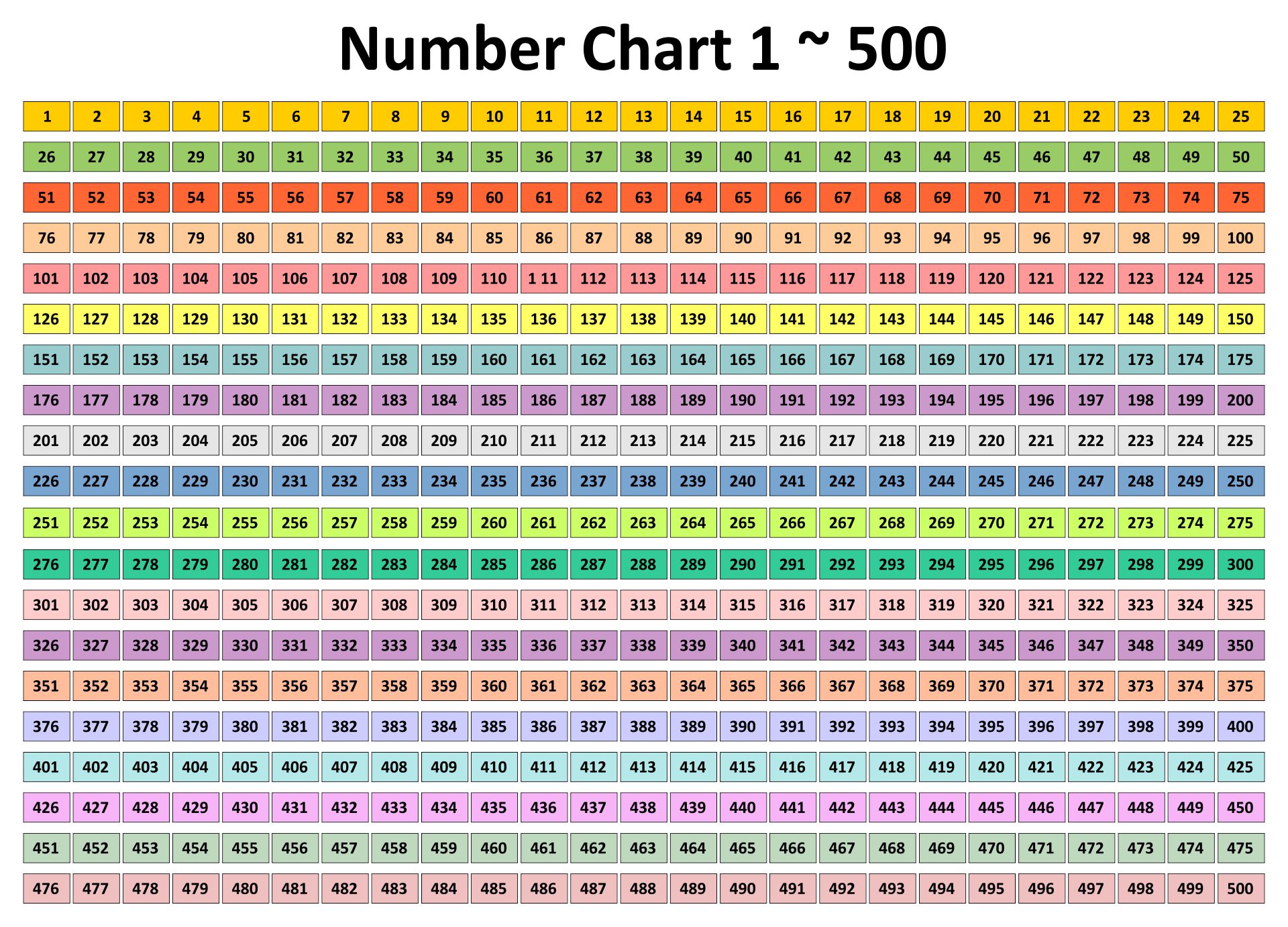 10 Best Number Chart 1 500 Printable Printablee Com