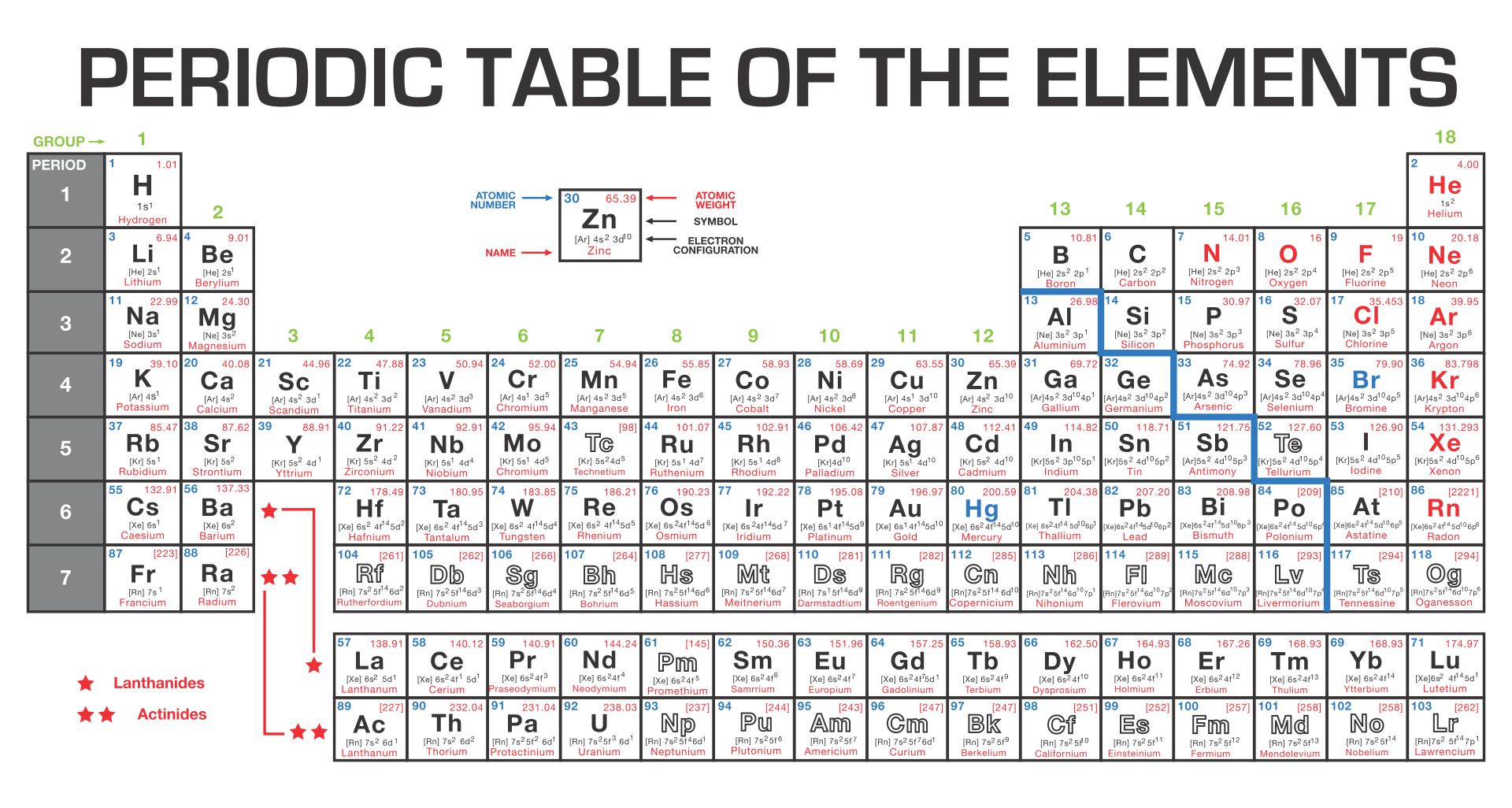 10 best printable periodic table of ions printablee com