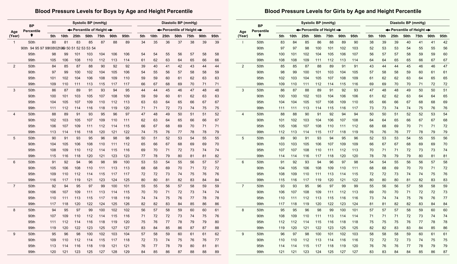 10 Best Printable Blood Pressure Chart Printablee Com