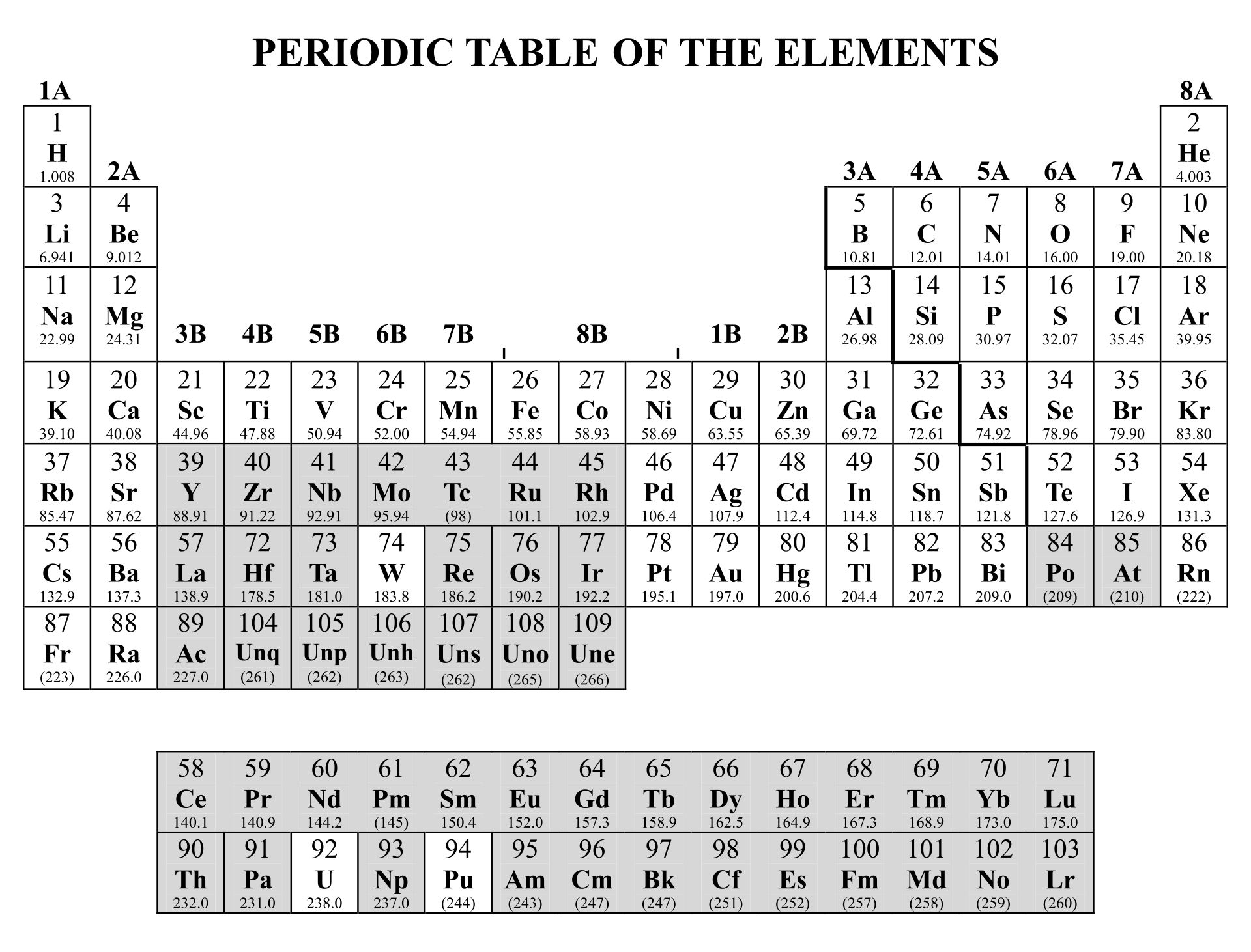 ionic compounds periodic table