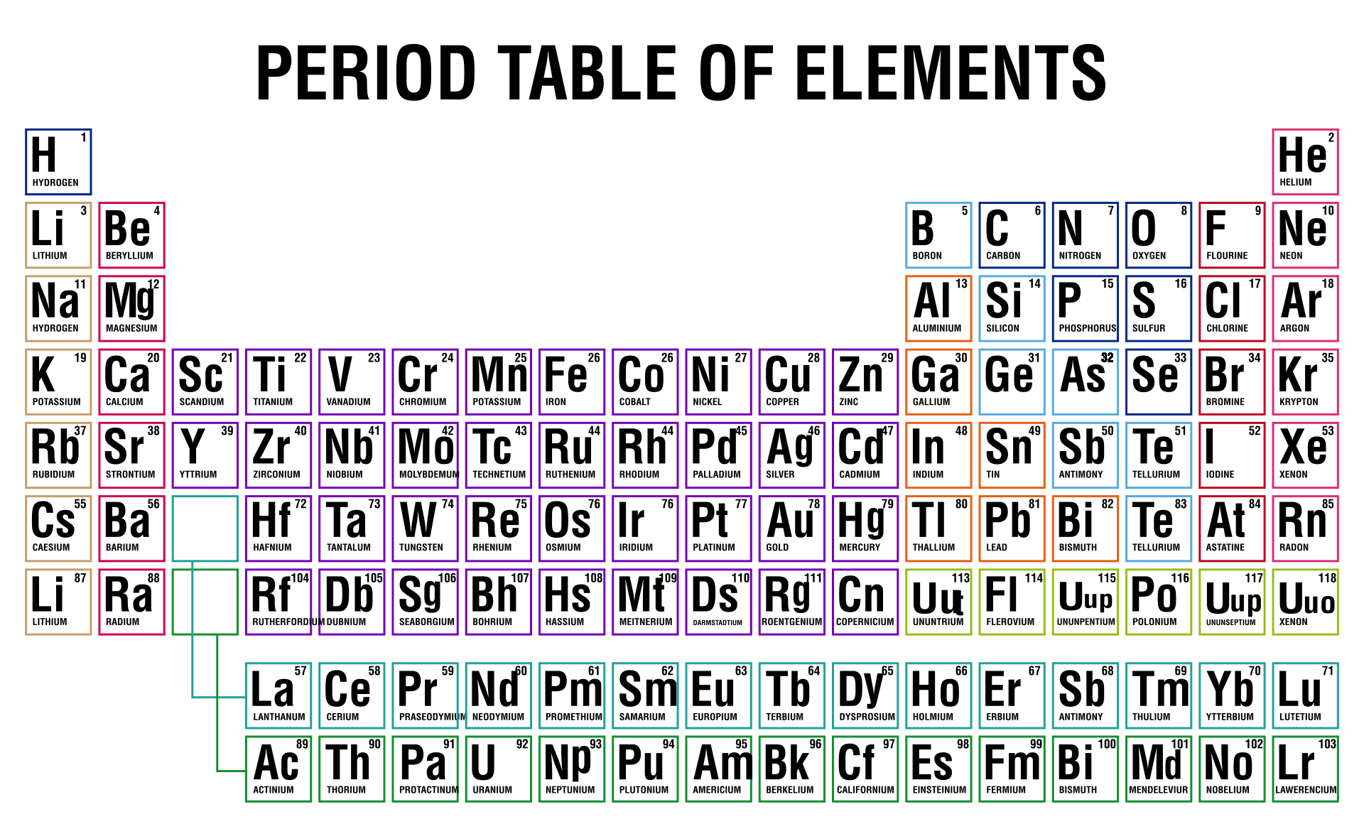 10 best printable periodic table of ions printablee com