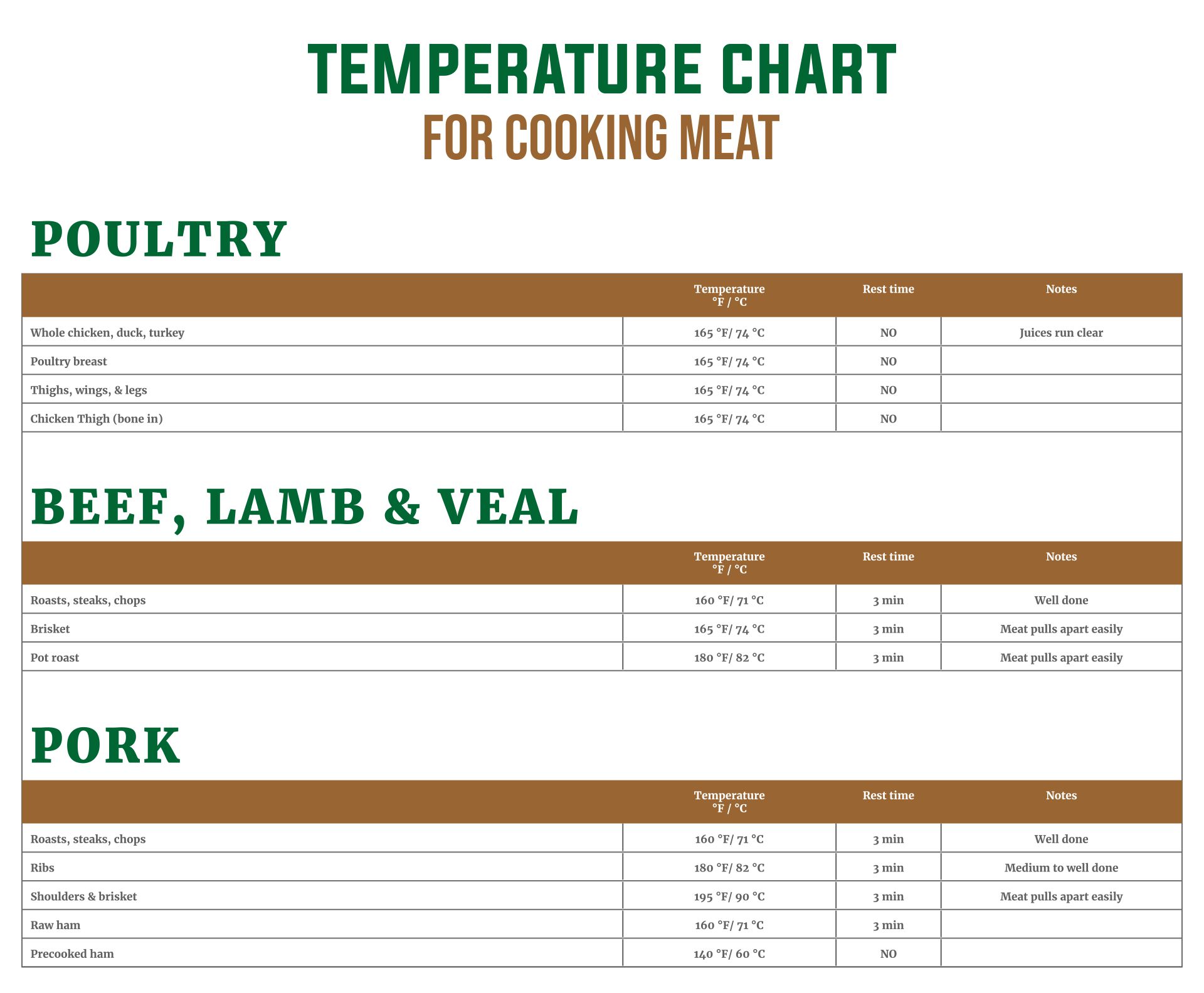 Meat Temperatures Chart for Cooking (Printable) • Longbourn Farm