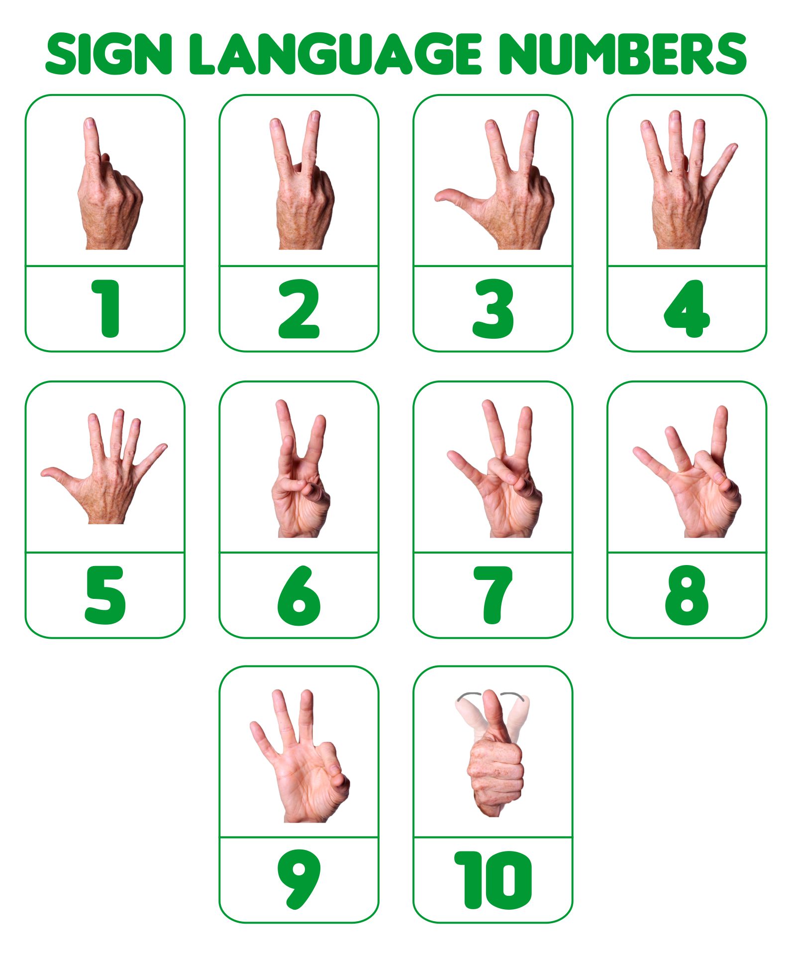 Sign Word List for HANDOUT: NUMBERS 1-10 IN AMERICAN SIGN LANGUAGE
