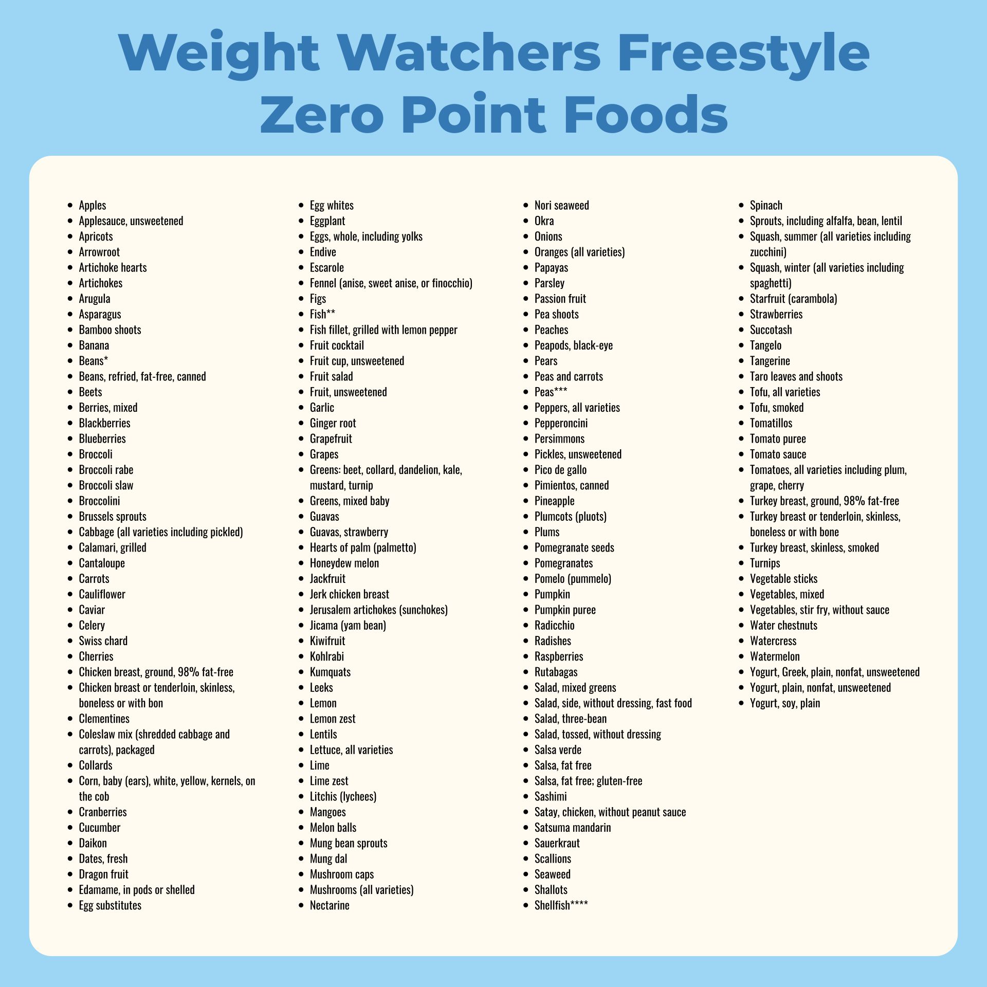 Weight Watchers Program 2024 Zero Point Foods List {FREE PDF Printable} The  Holy Mess