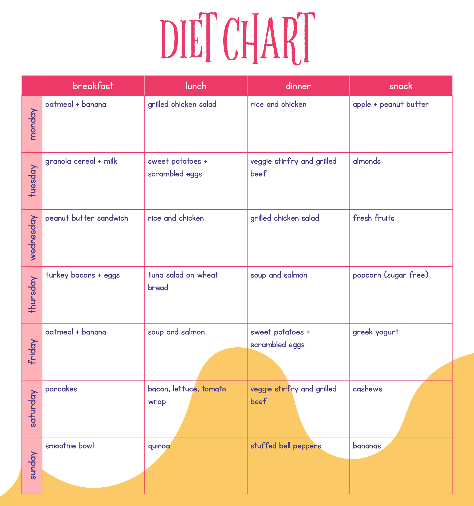 Printable Diet Chart For Quick Weight Loss