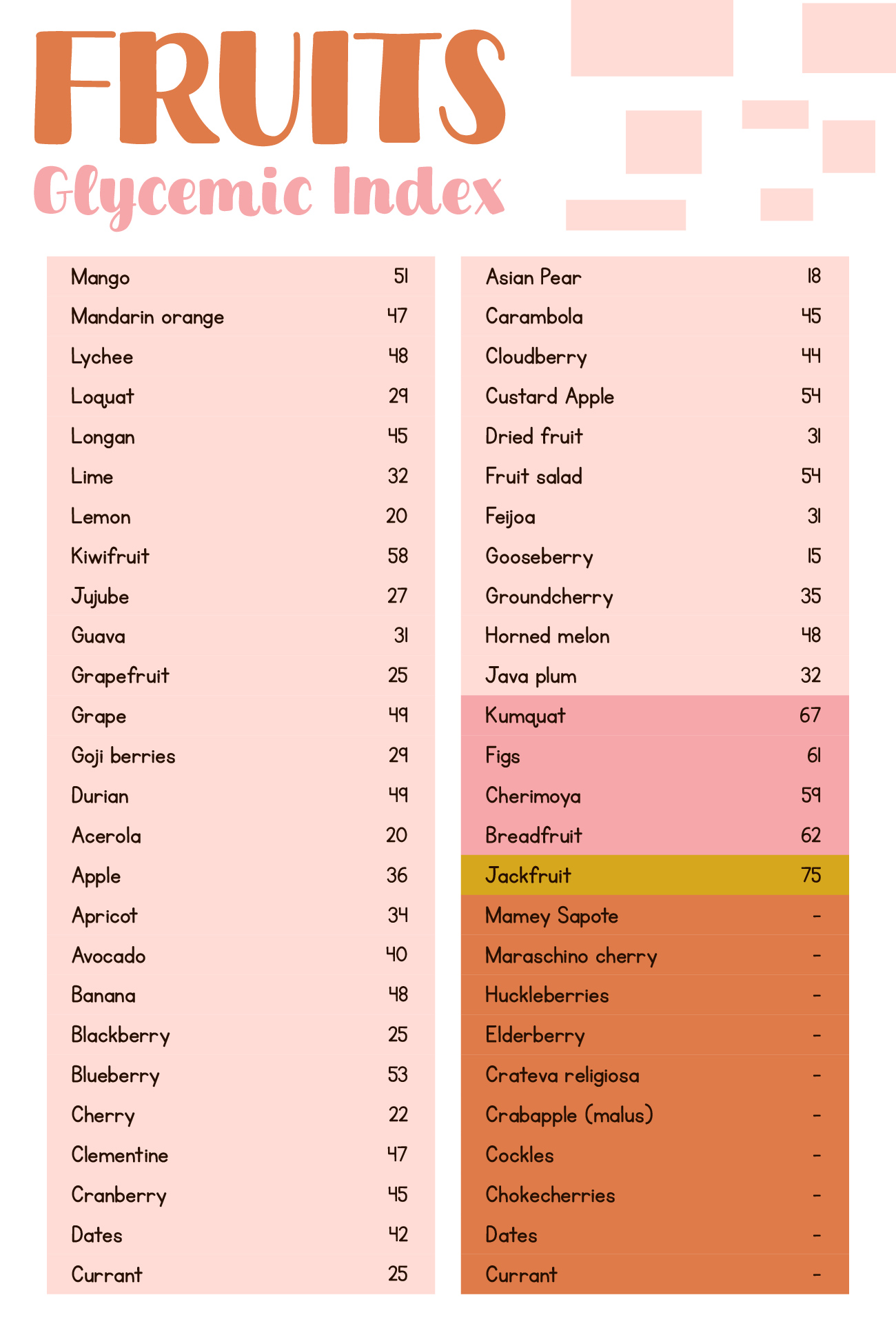 Printable Glycemic Index Chart For Fruits