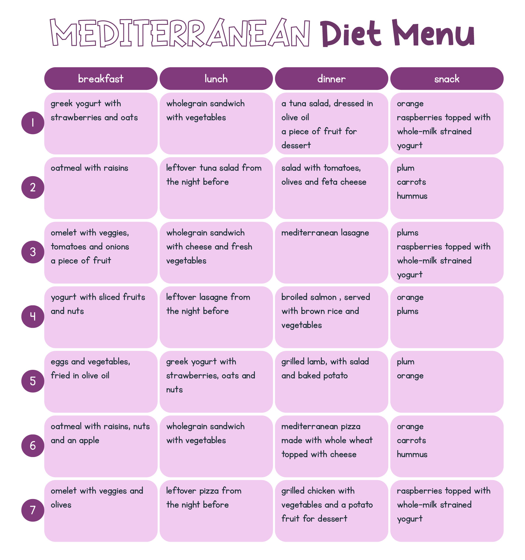 Printable Mediterranean Diet Menu Sheets