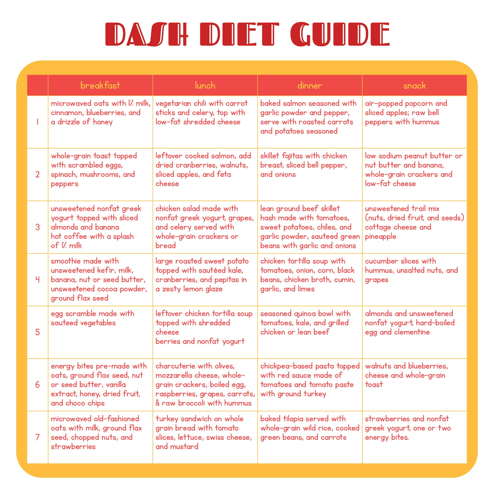 Printable Dash Diet Guide Sheets