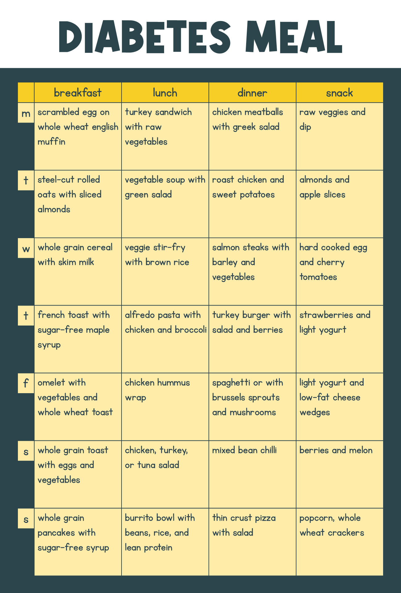 Diabetes Meal Planning Diet Template