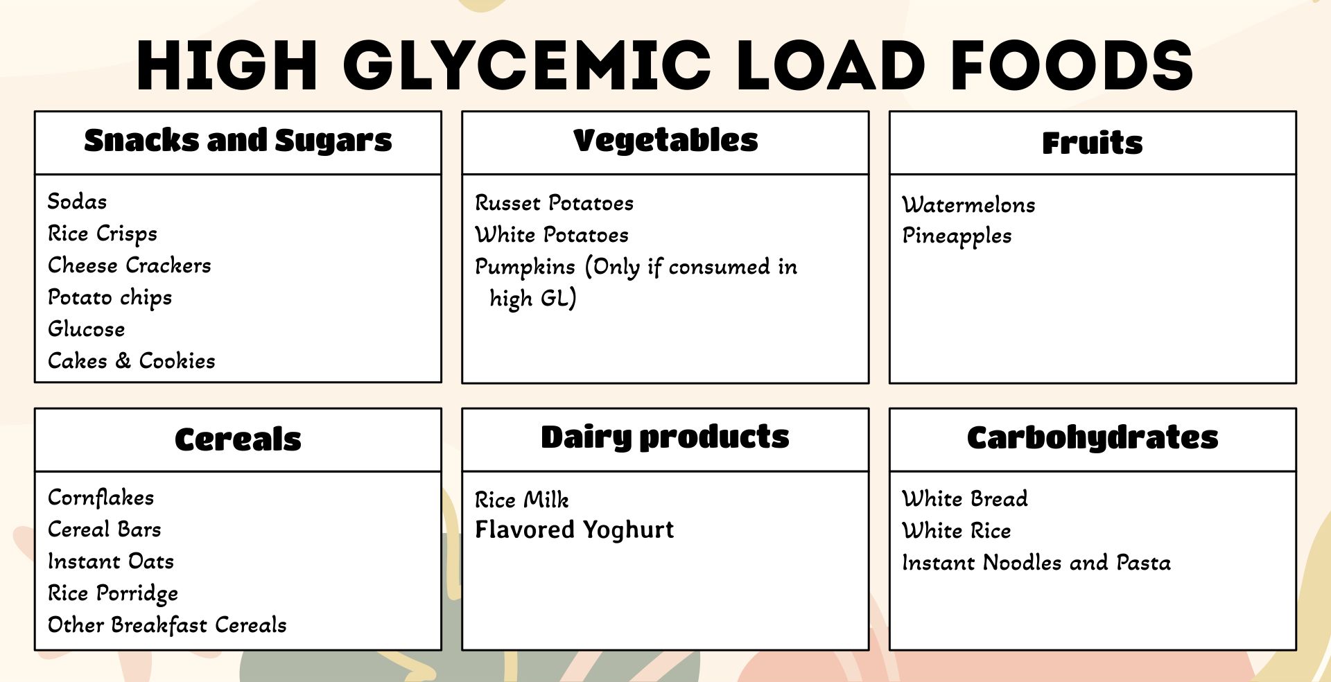 High Glycemic Load Foods Printable List