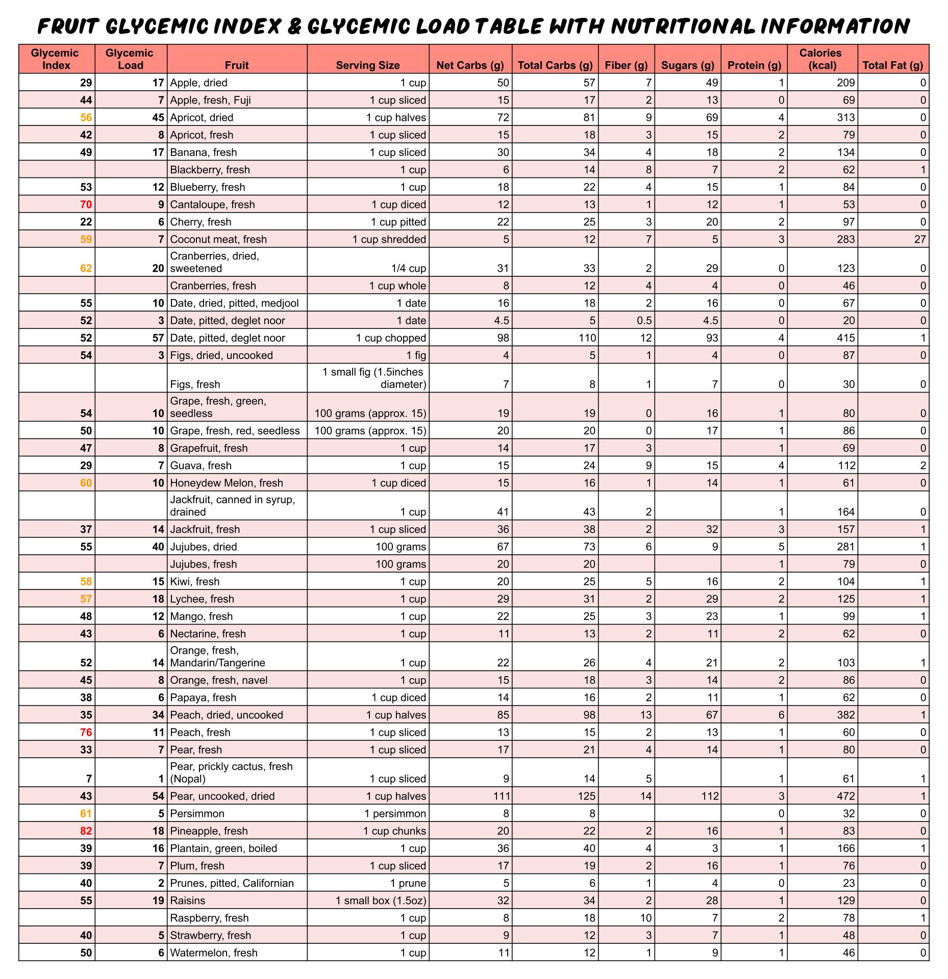 Nutritional Printable Glycemic Load Chart