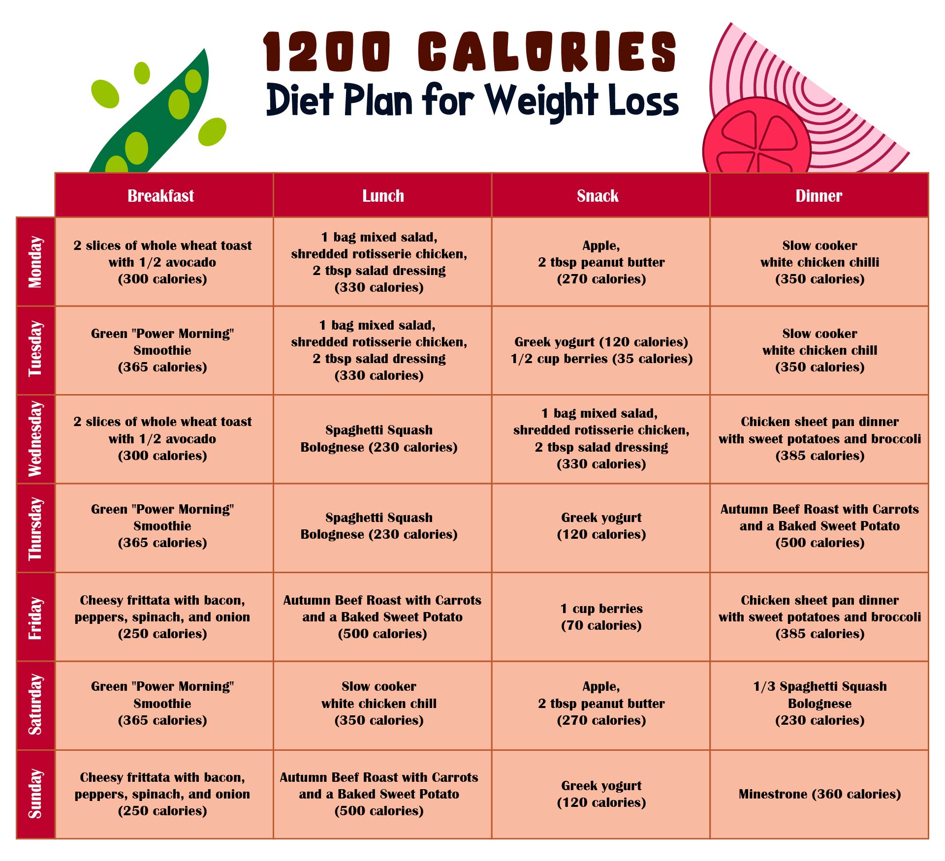 Printable 1200 Calorie Diet Plan For Weight Loss