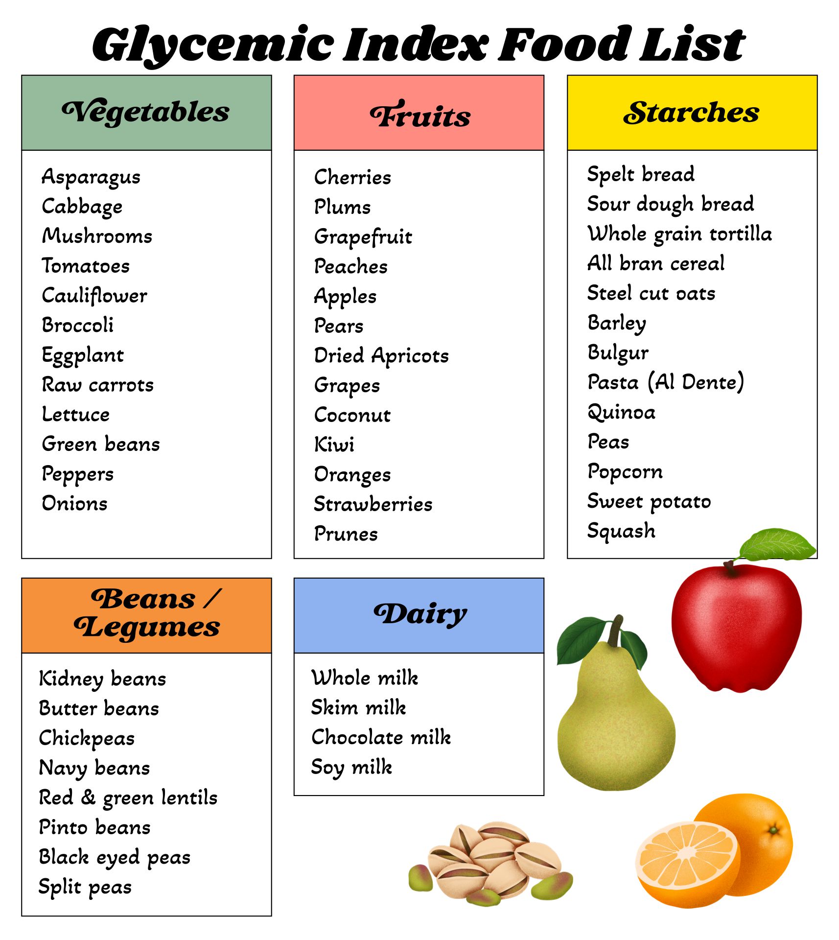 Printable Low Glycemic Load Food Guide