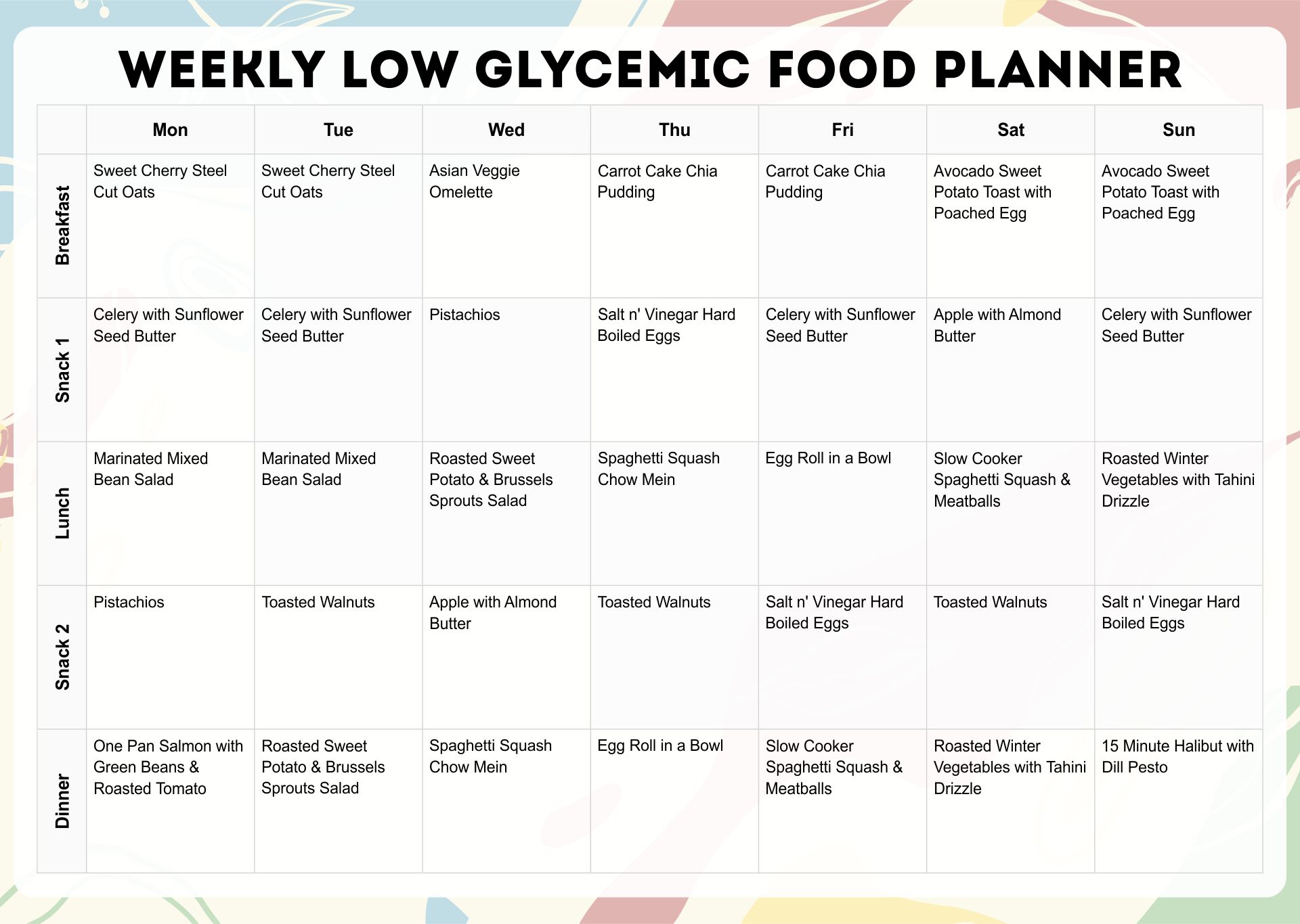 Printable Weekly Glycemic Load Food Planner