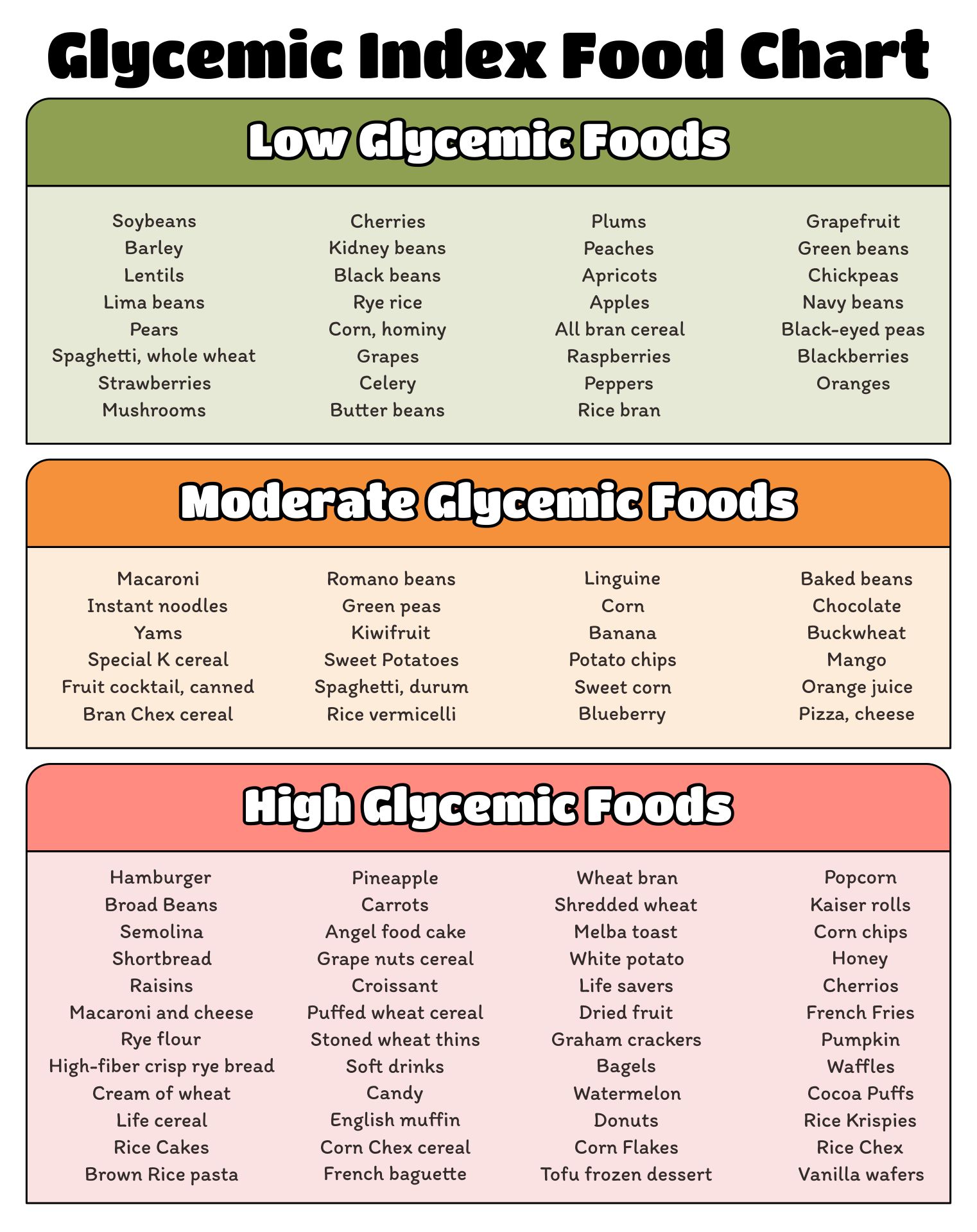 Glycemic Load Chart For Healthy Eating Printable