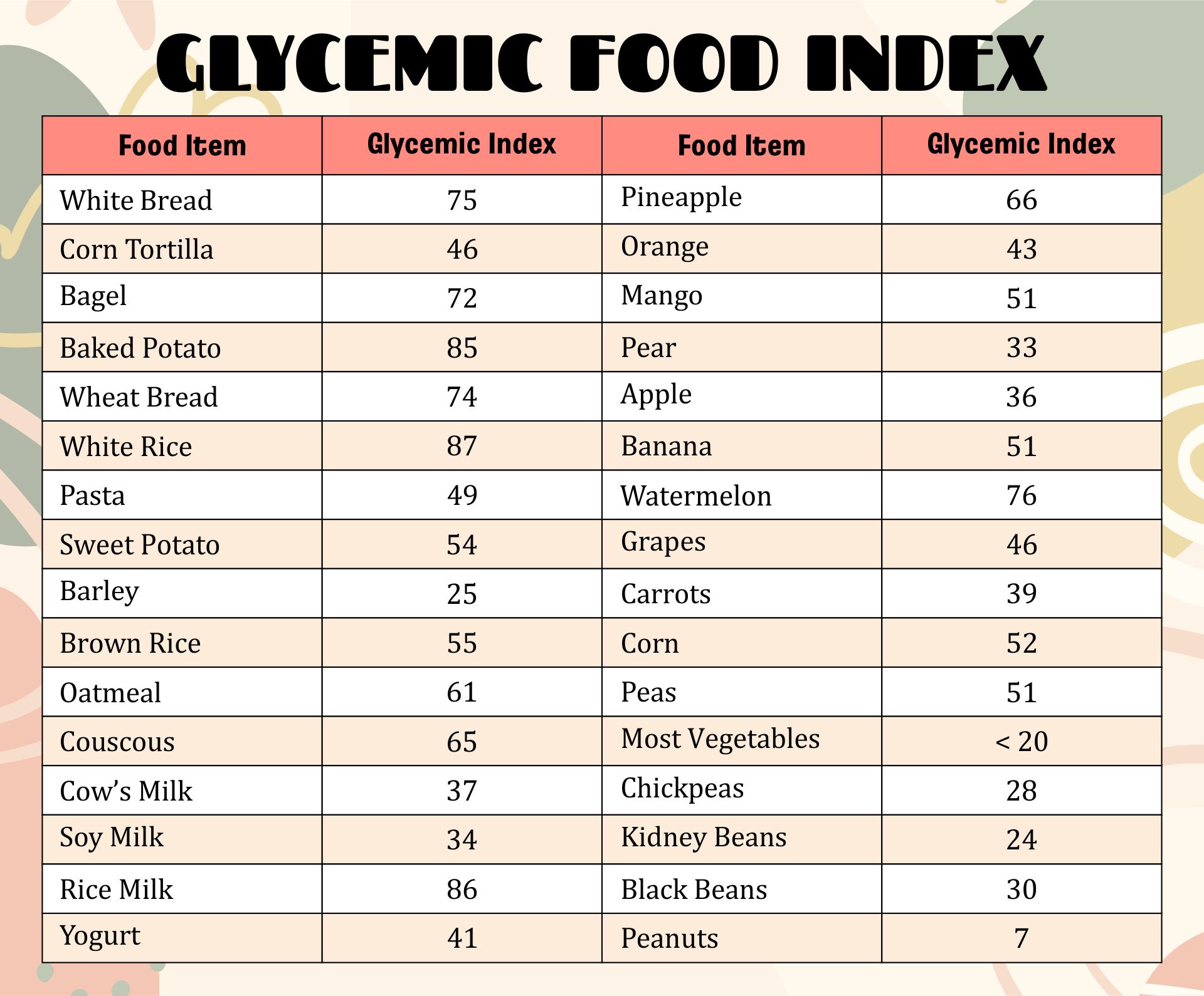 Printable Glycemic Load Chart For Weight Loss