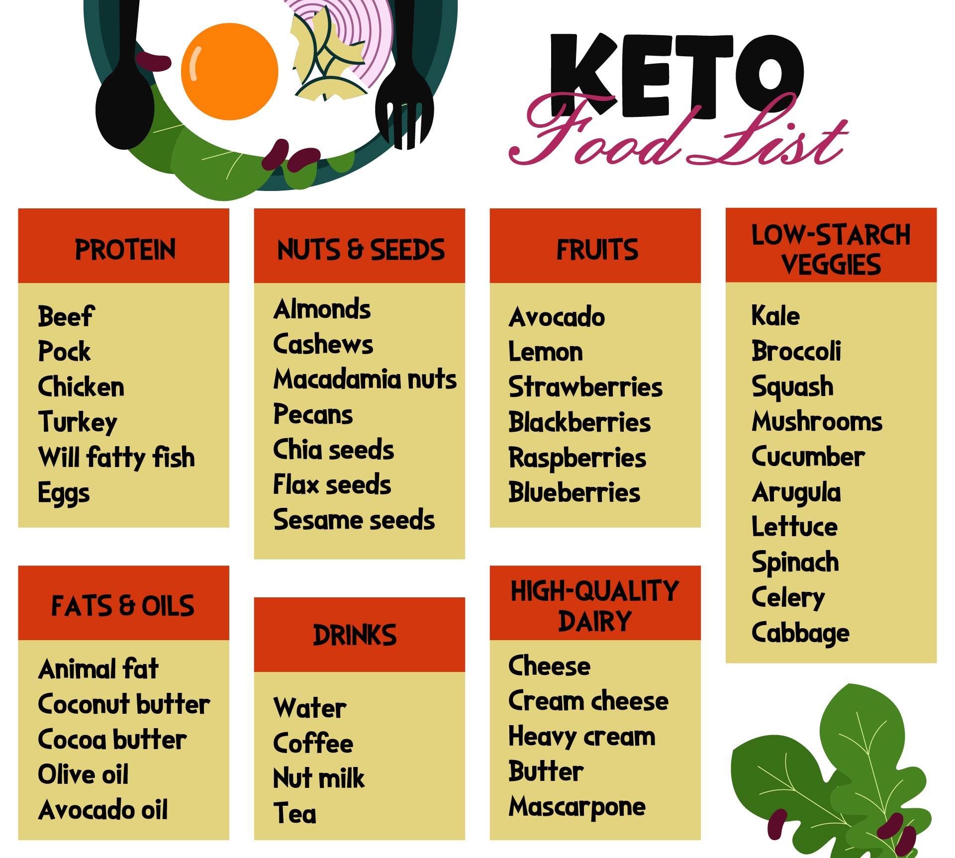 Printable Low Carb Weight Loss Diet Chart