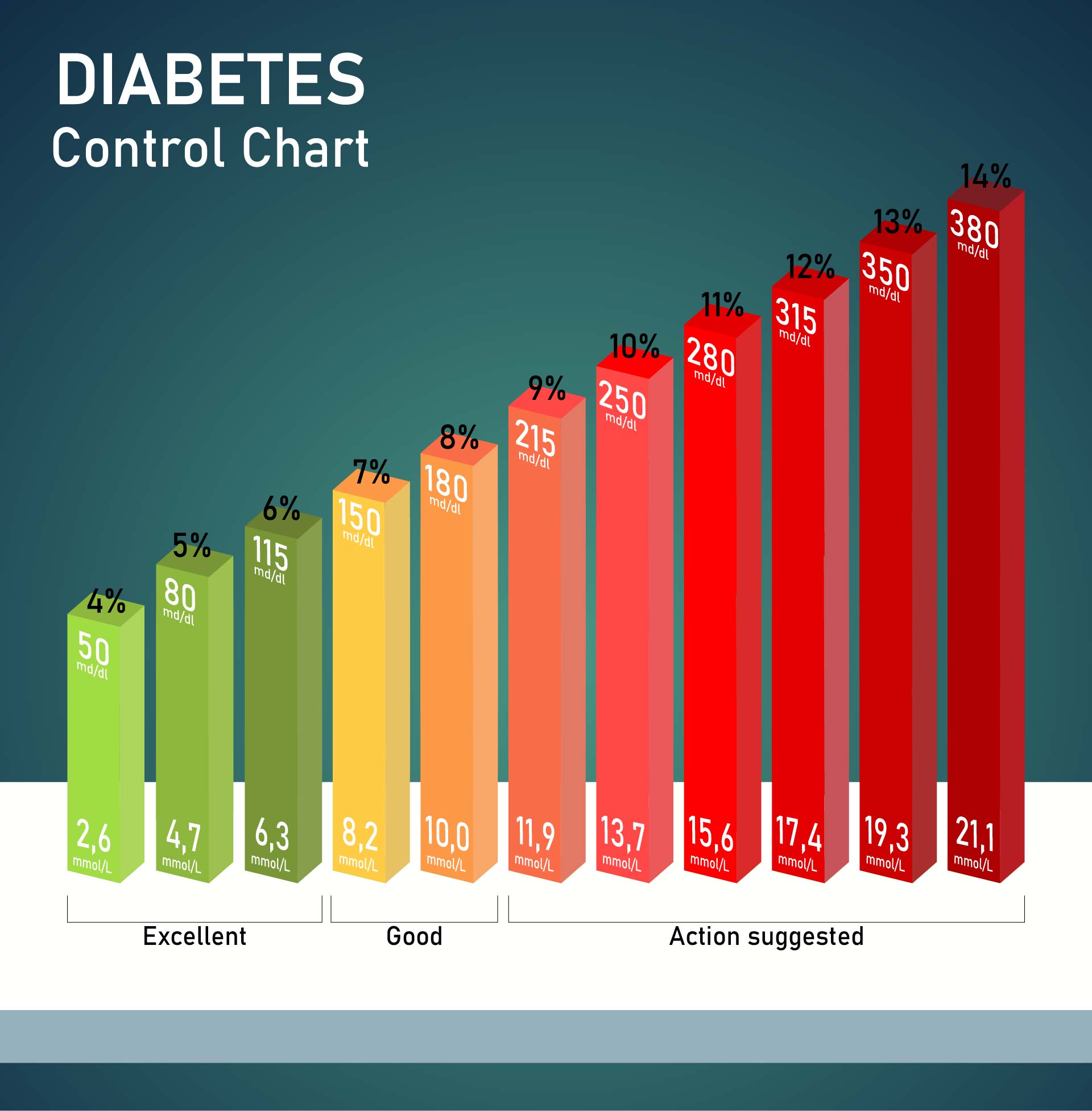 Diabetes Control Chart Printable