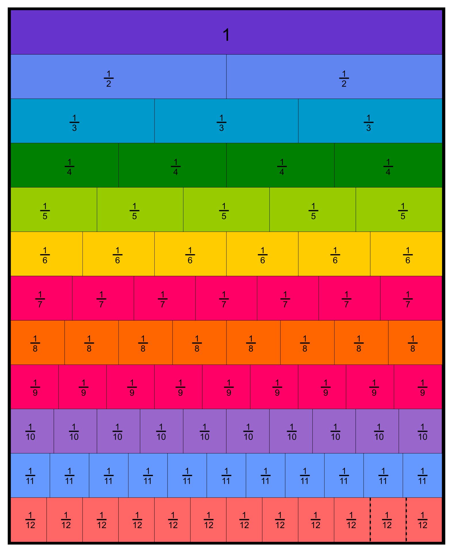 10 Best Printable Fraction Chart Printablee