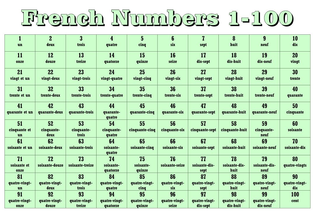 Free Printable French Numbers 1 100 Geger Png 5 Best Printable Number 