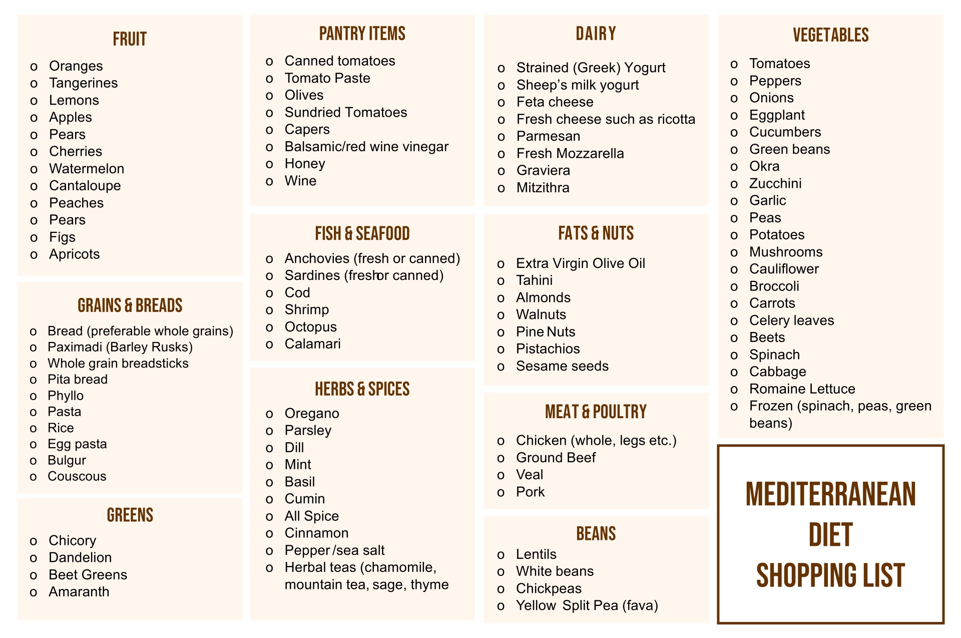 Mediterranean Diet Shopping List Printable