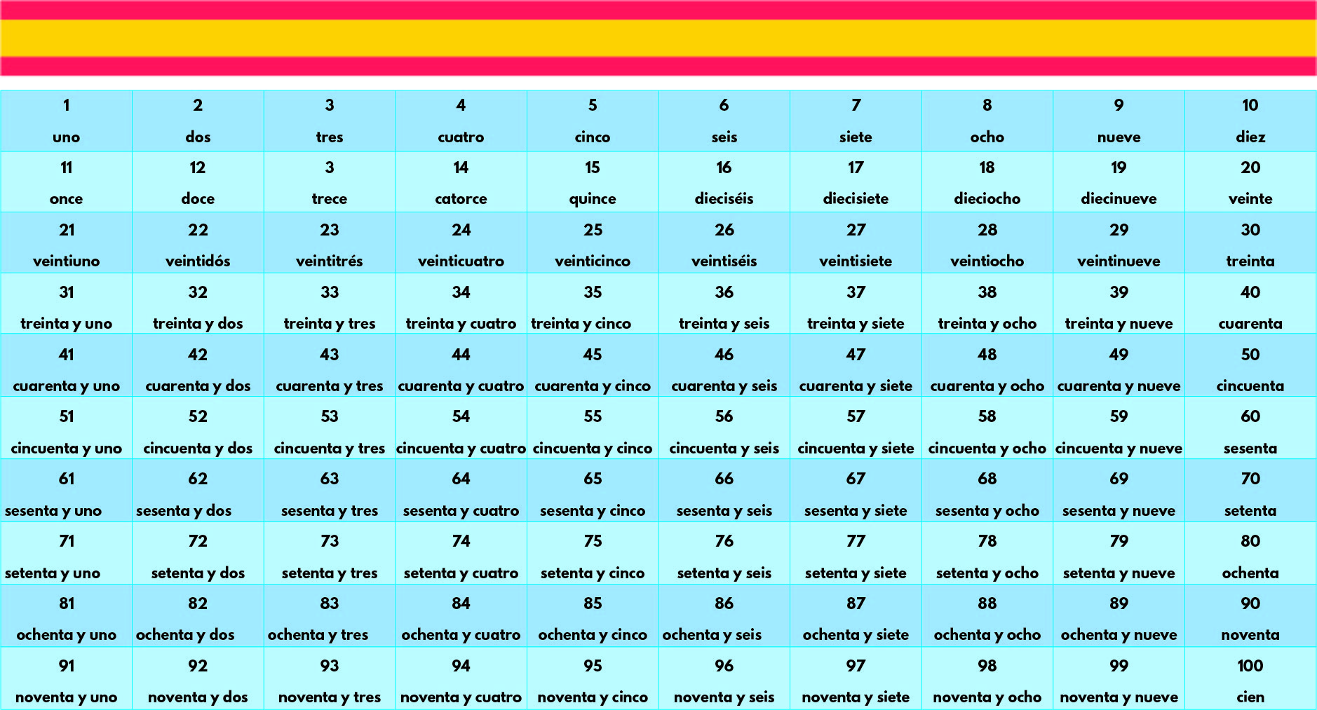 25 Best Spanish Numbers 25-250 Chart Printable - printablee.com With Regard To Spanish Numbers Worksheet 1 100