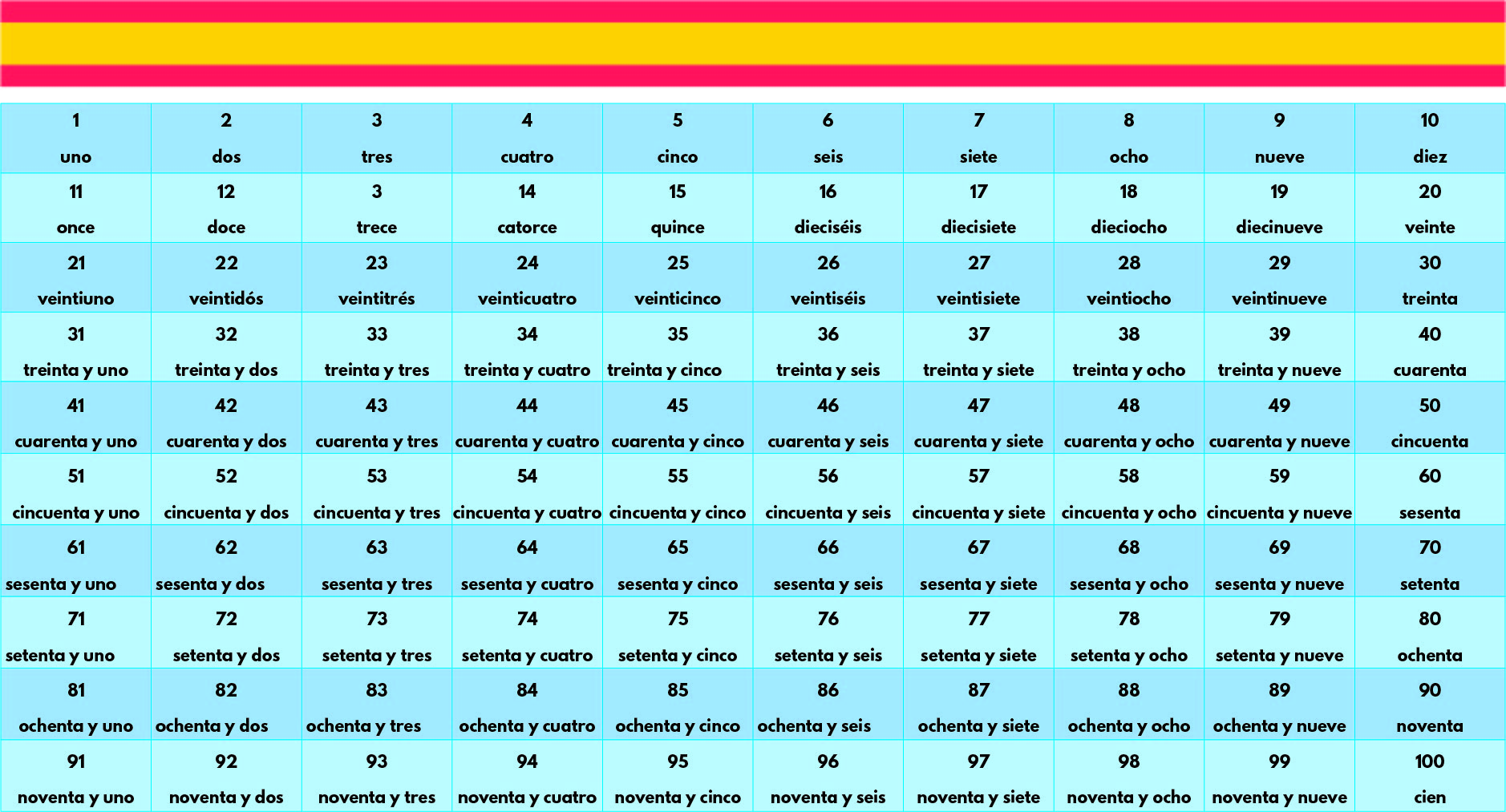 Spanish Numbers 1 100 List Totallyjulu