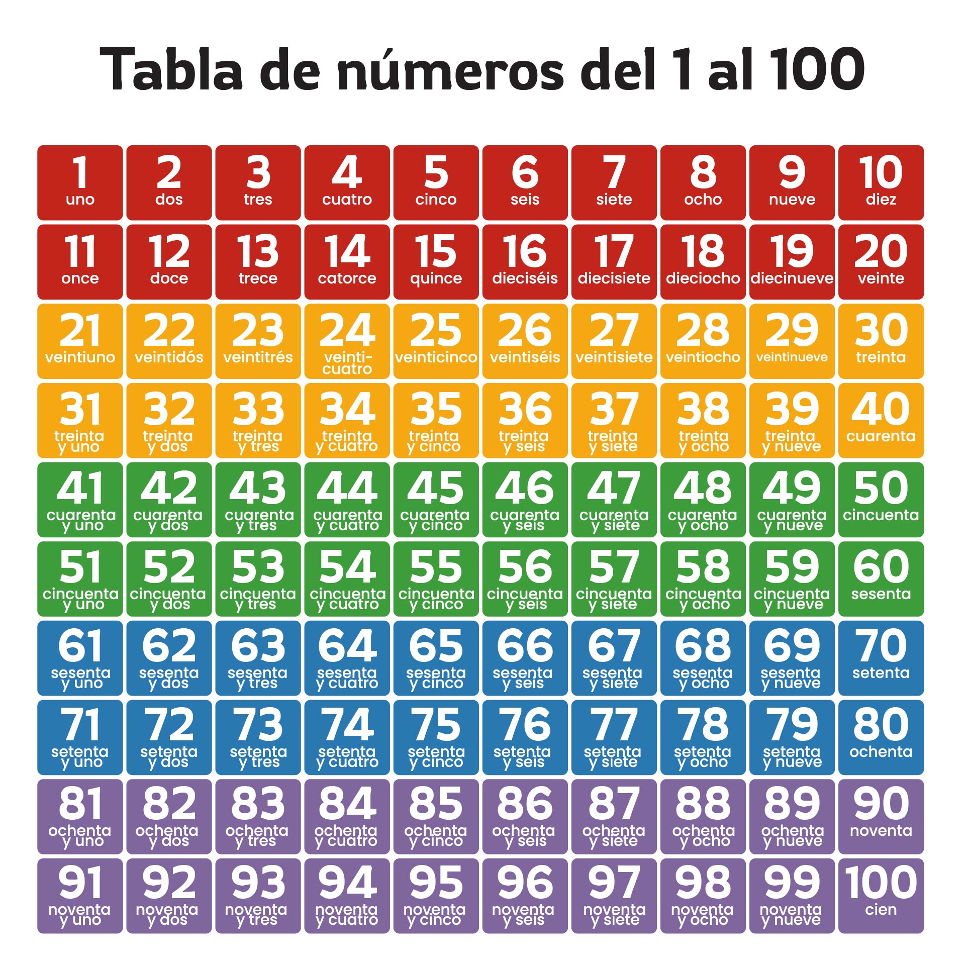 Spanish Numbers 1-100 Chart