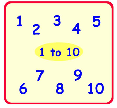 Counting Numbers 1 10