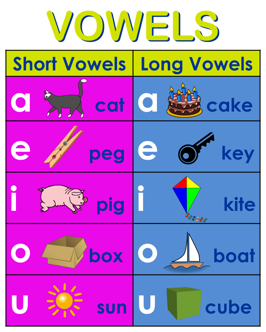 Printable Vowel Sounds Chart For Kids - IMAGESEE