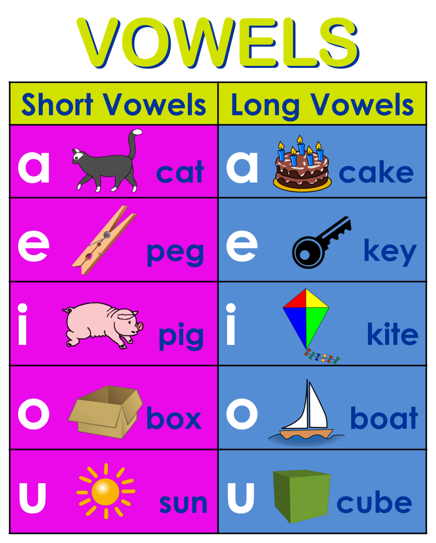 10 Best Printable Vowel Poster PDF For Free At Printablee