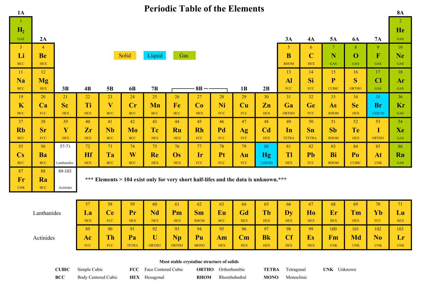 Printable Copy Of Periodic Table