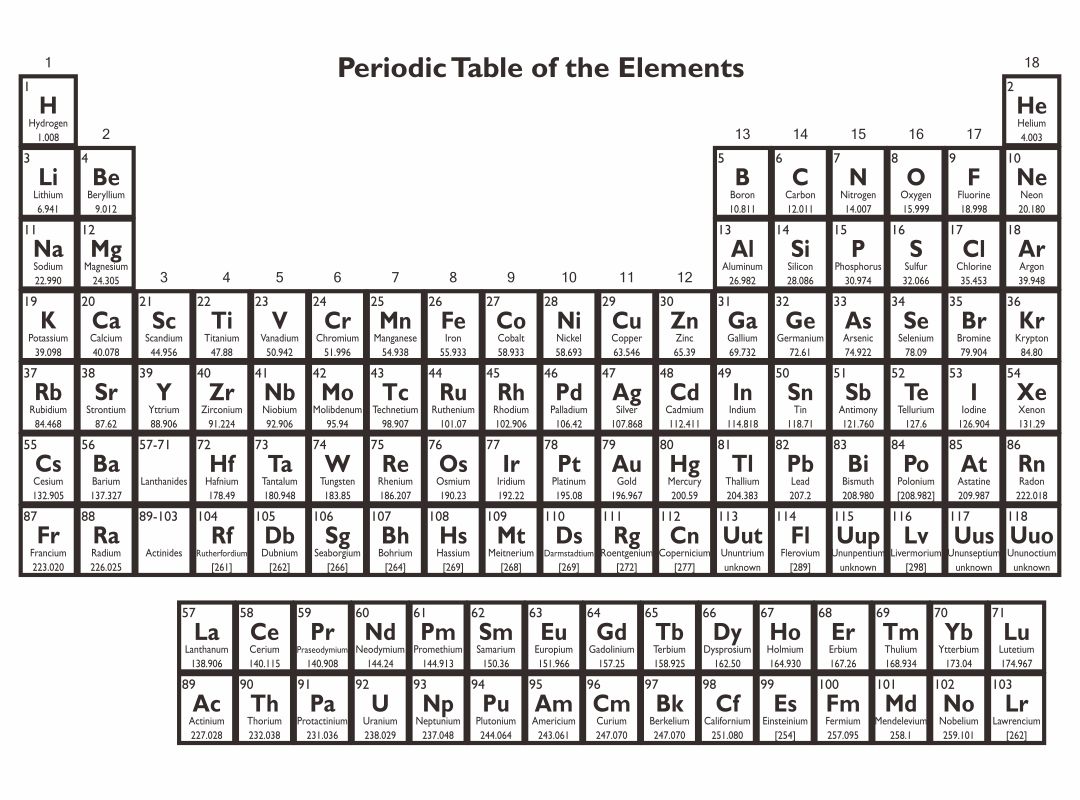 printable periodic table with mass charges ions