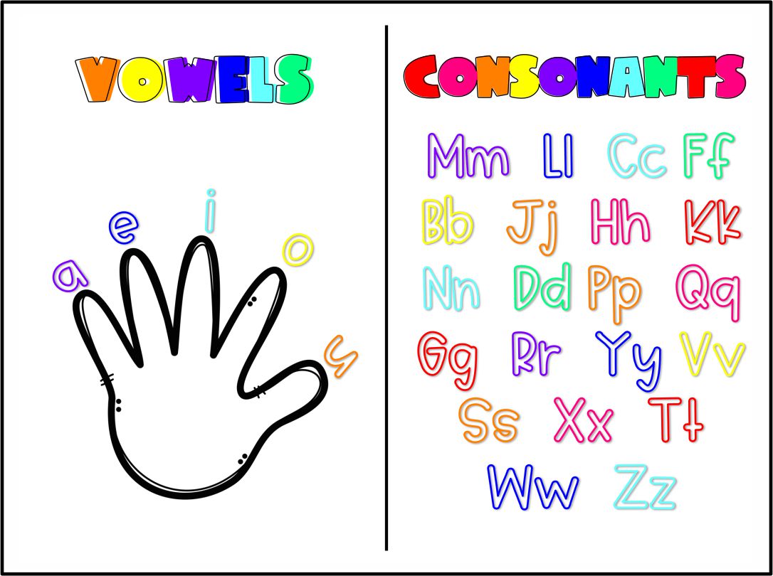 Alphabet Vowels And Consonants Chart IMAGESEE