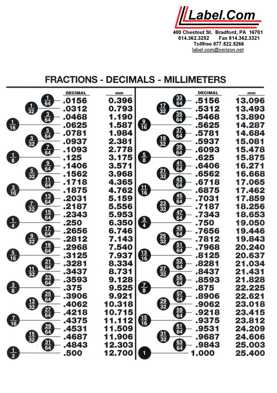 Fraction Decimal Chart Printable