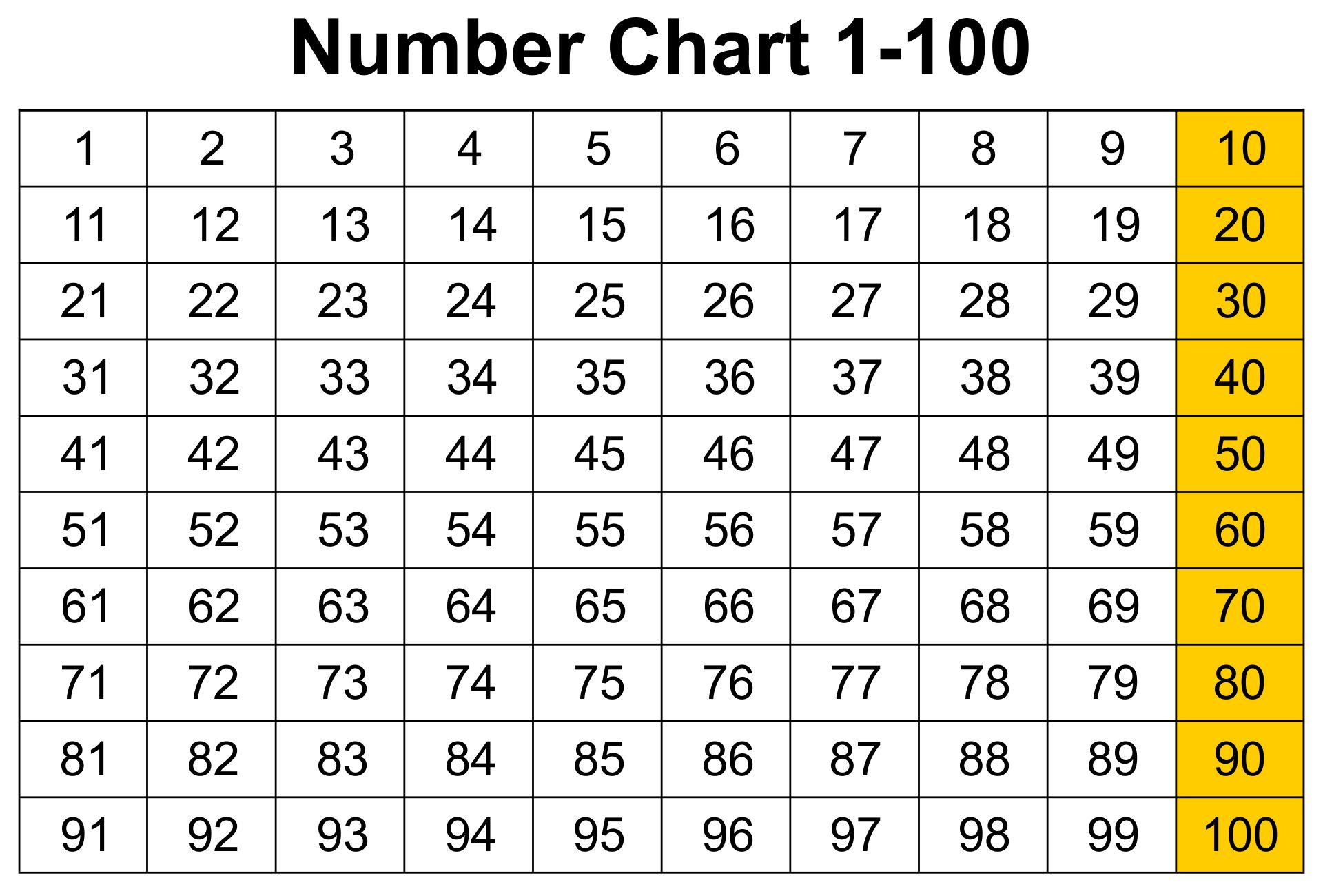 10-best-number-chart-1-500-printable-pdf-for-free-at-printablee