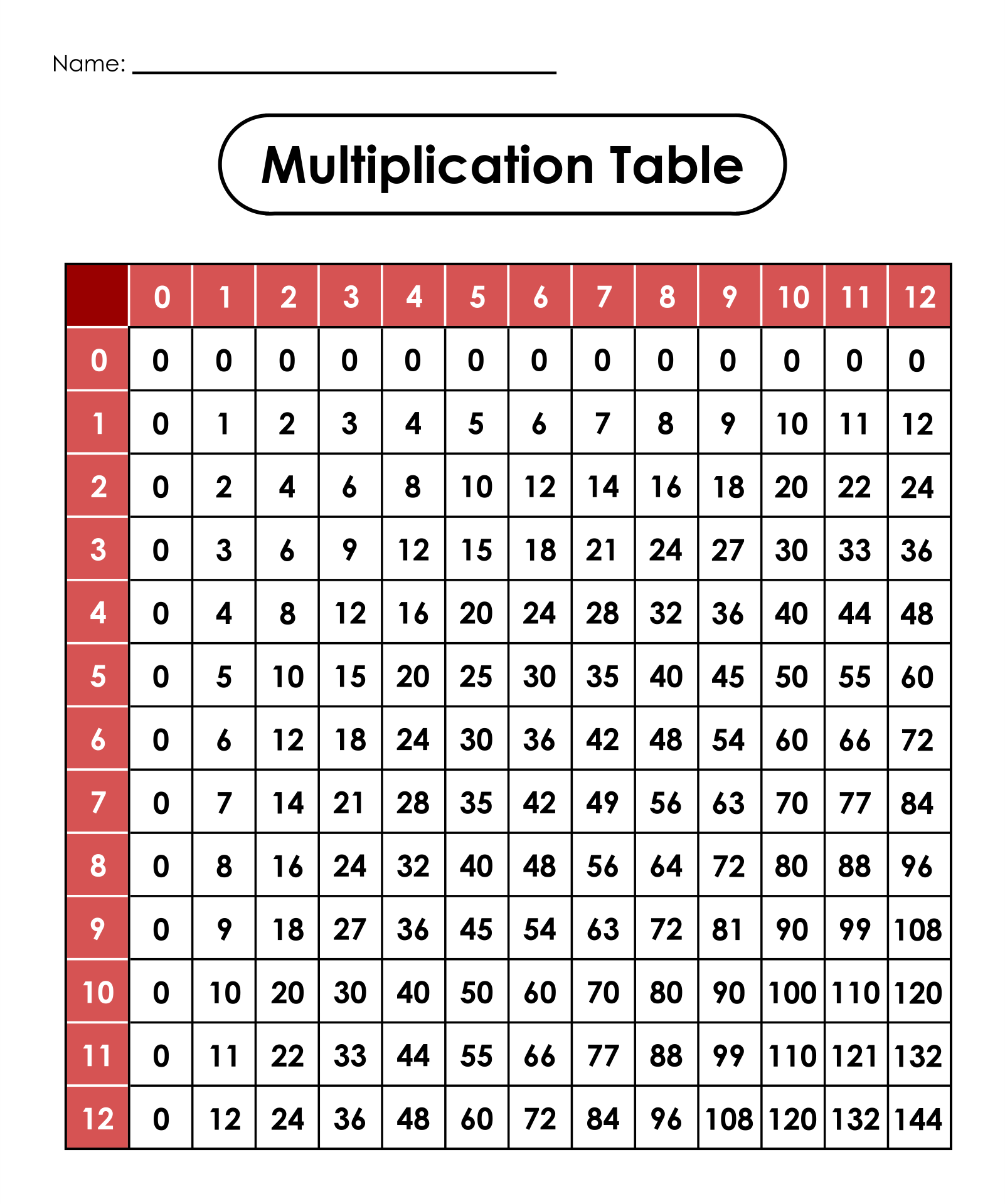 Free Printable Multiplication Chart Printable