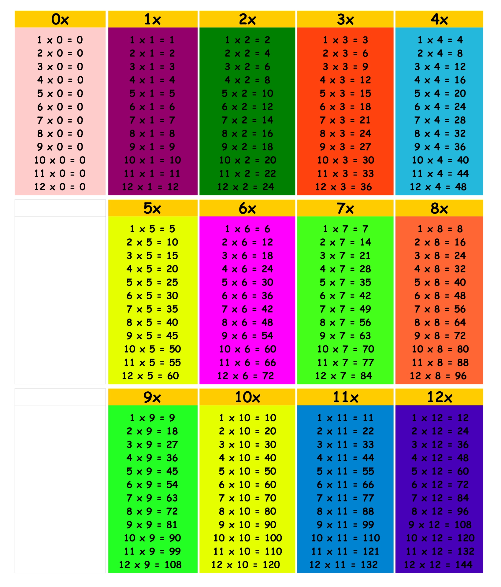 multiplication tables 0 12 printable worksheets horizontal