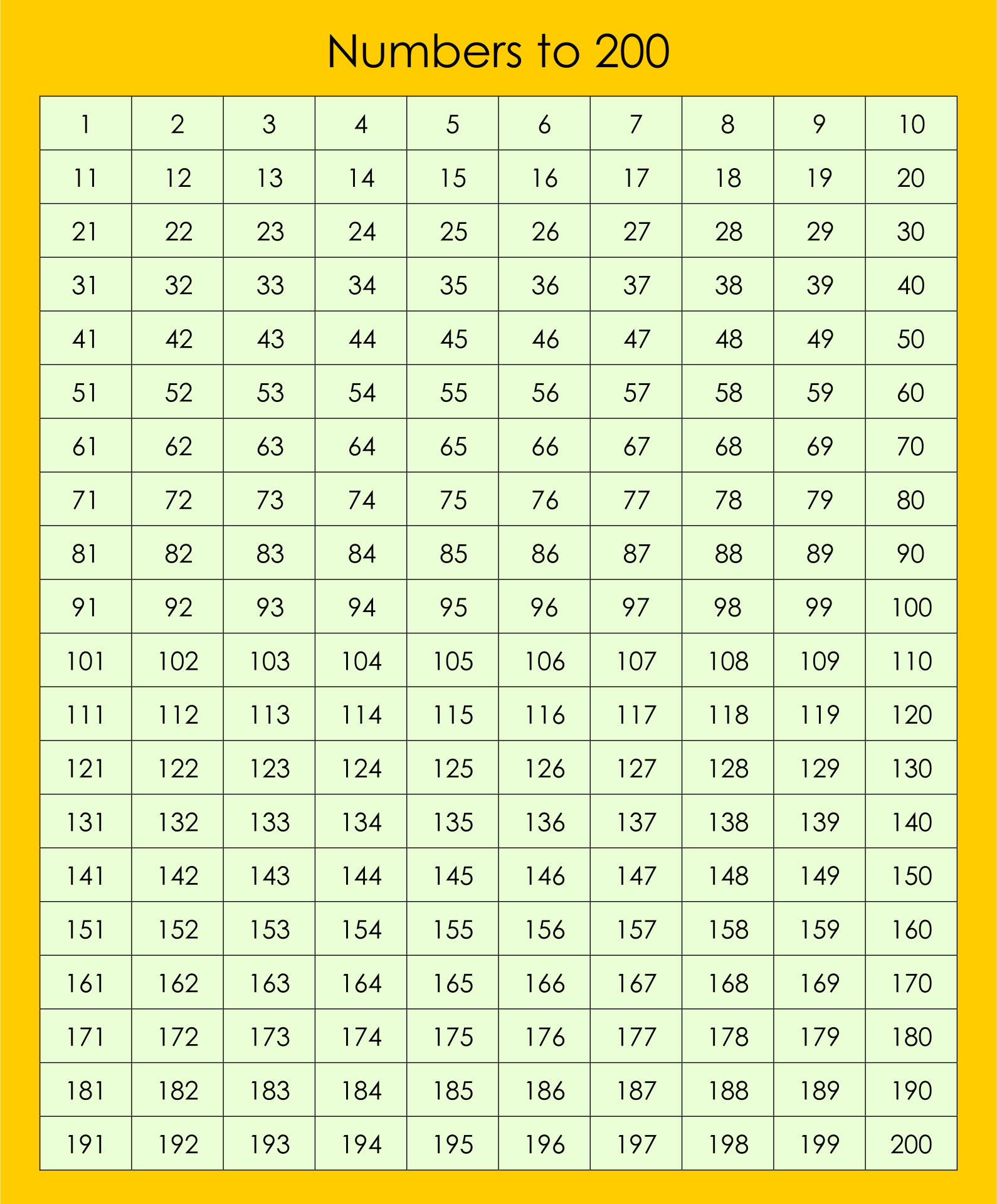 number-chart-1-to-200-printable-printable-word-searches