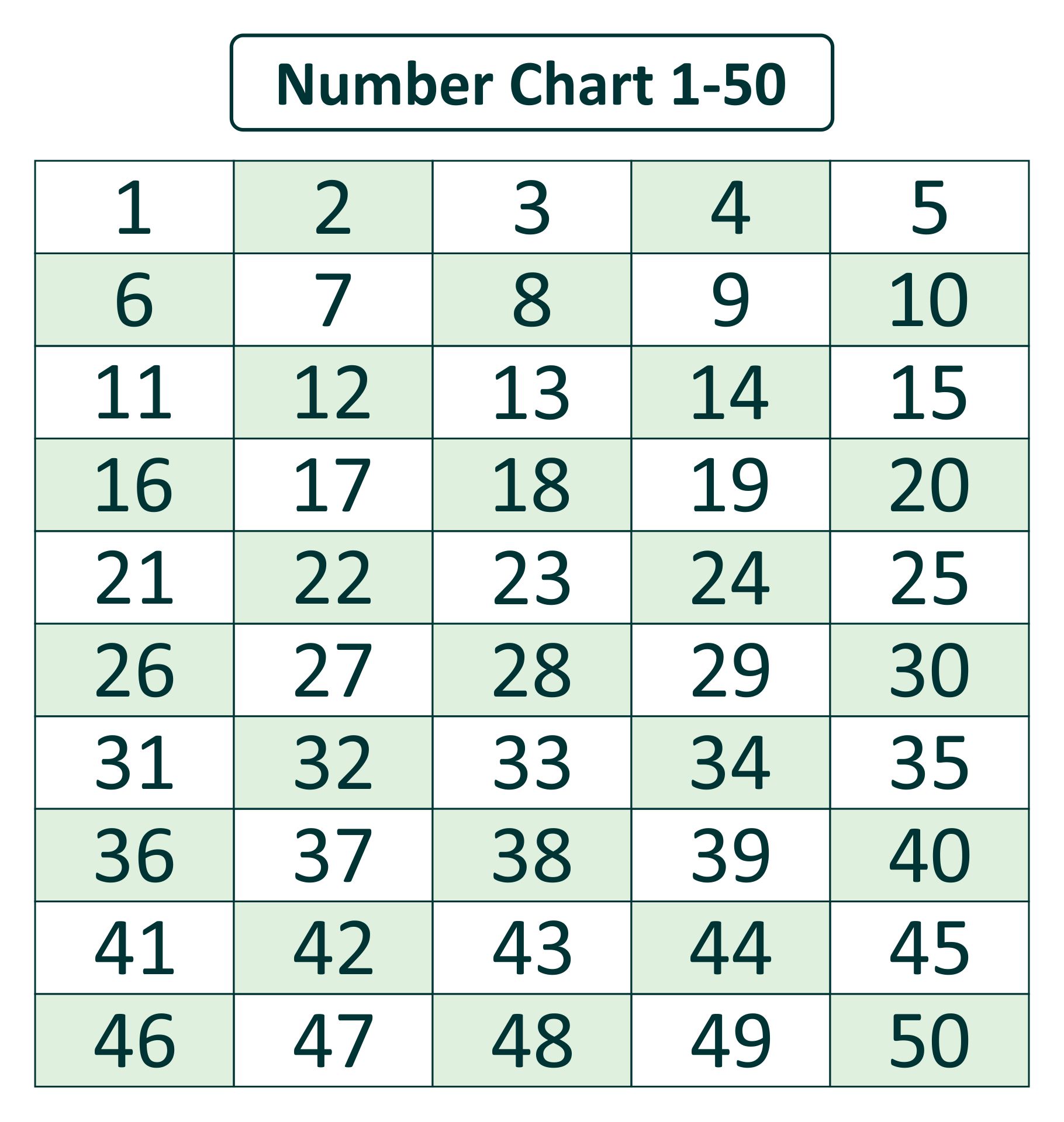 Number Chart 1 -500 Printable