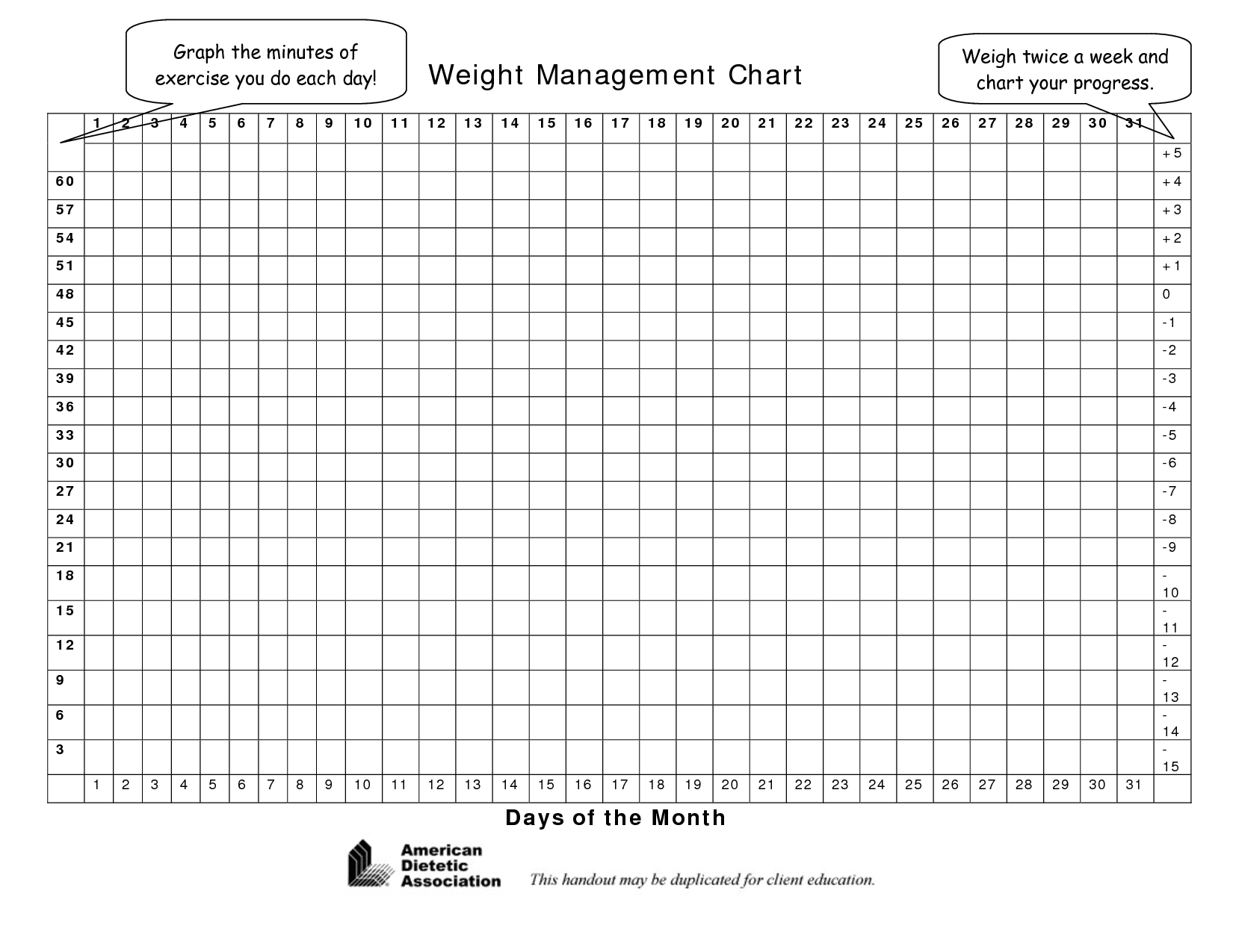 Free Printable Weight Loss Graph Template - Printable Templates Free