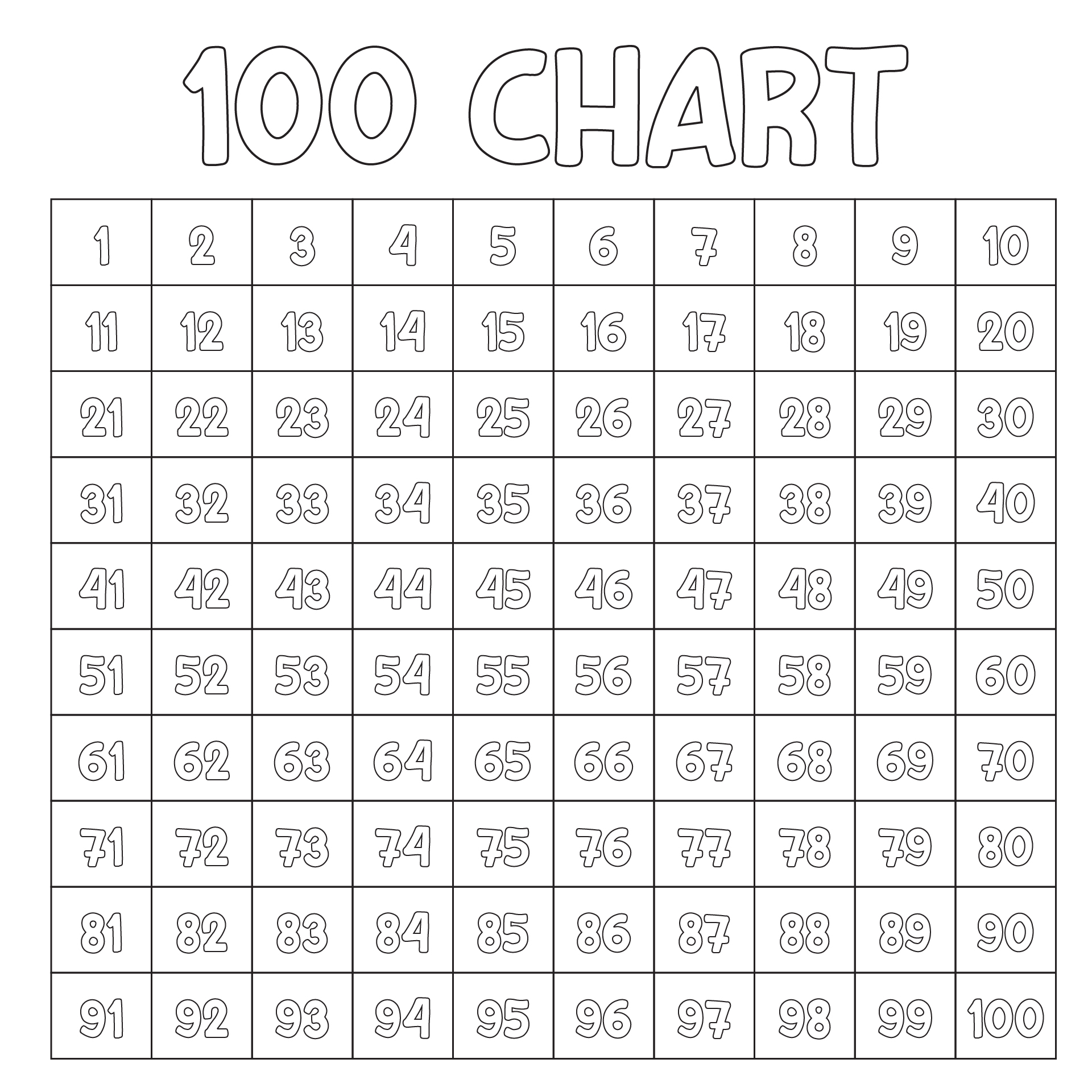 10 Best Hundreds Chart Printable