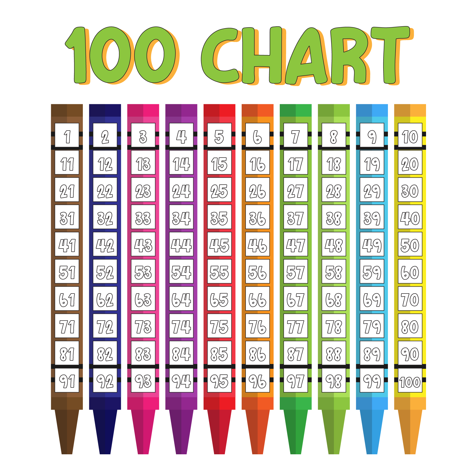 what is a hundred number chart